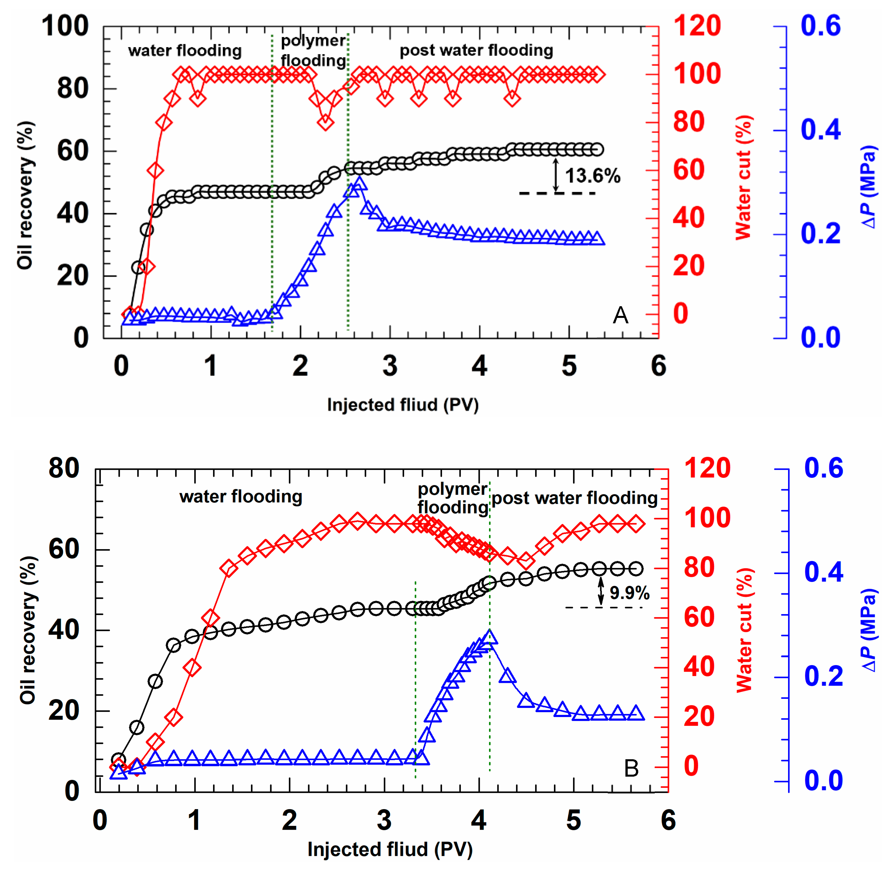 Molecules 26 07468 g007 550