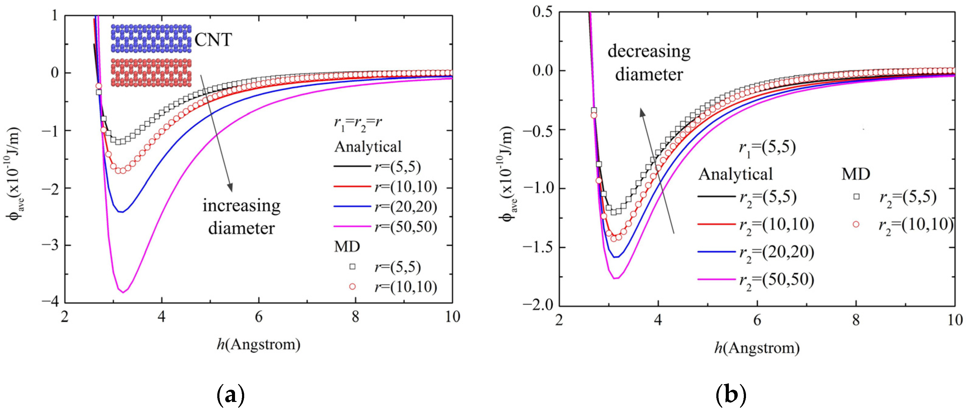 Molecules 26 07470 g003
