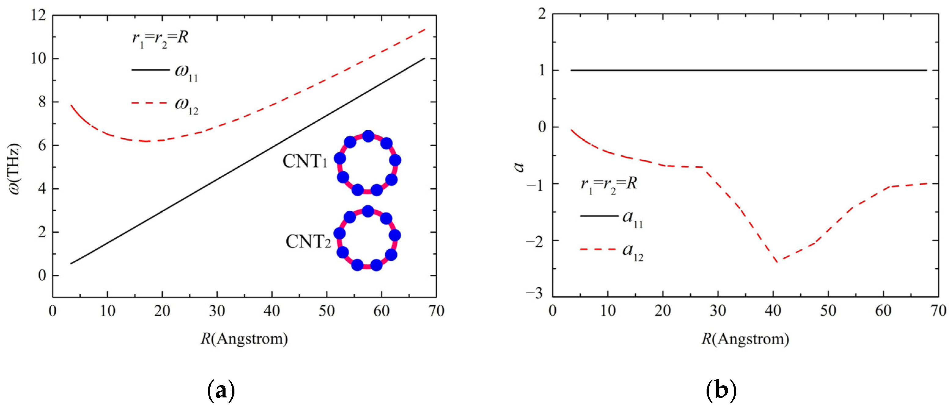 Molecules 26 07470 g005