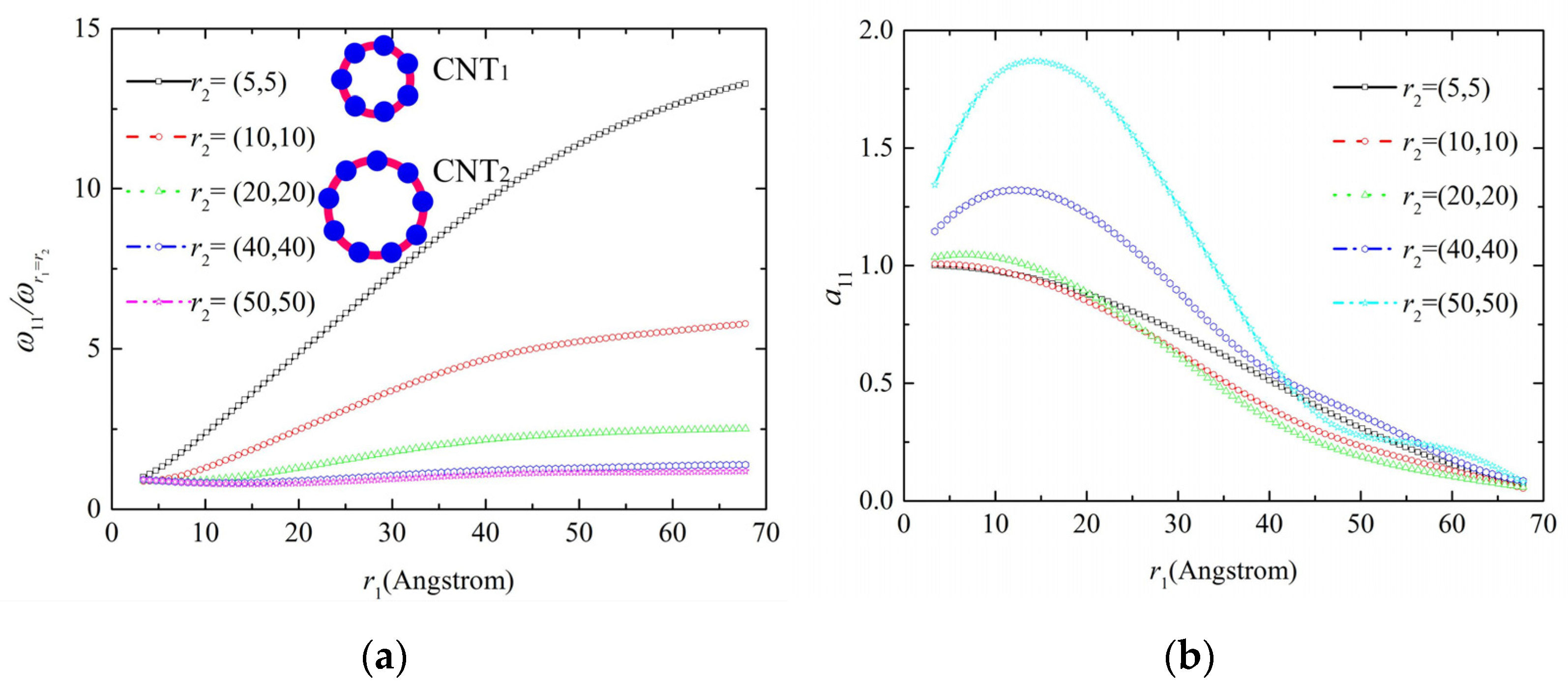 Molecules 26 07470 g006a