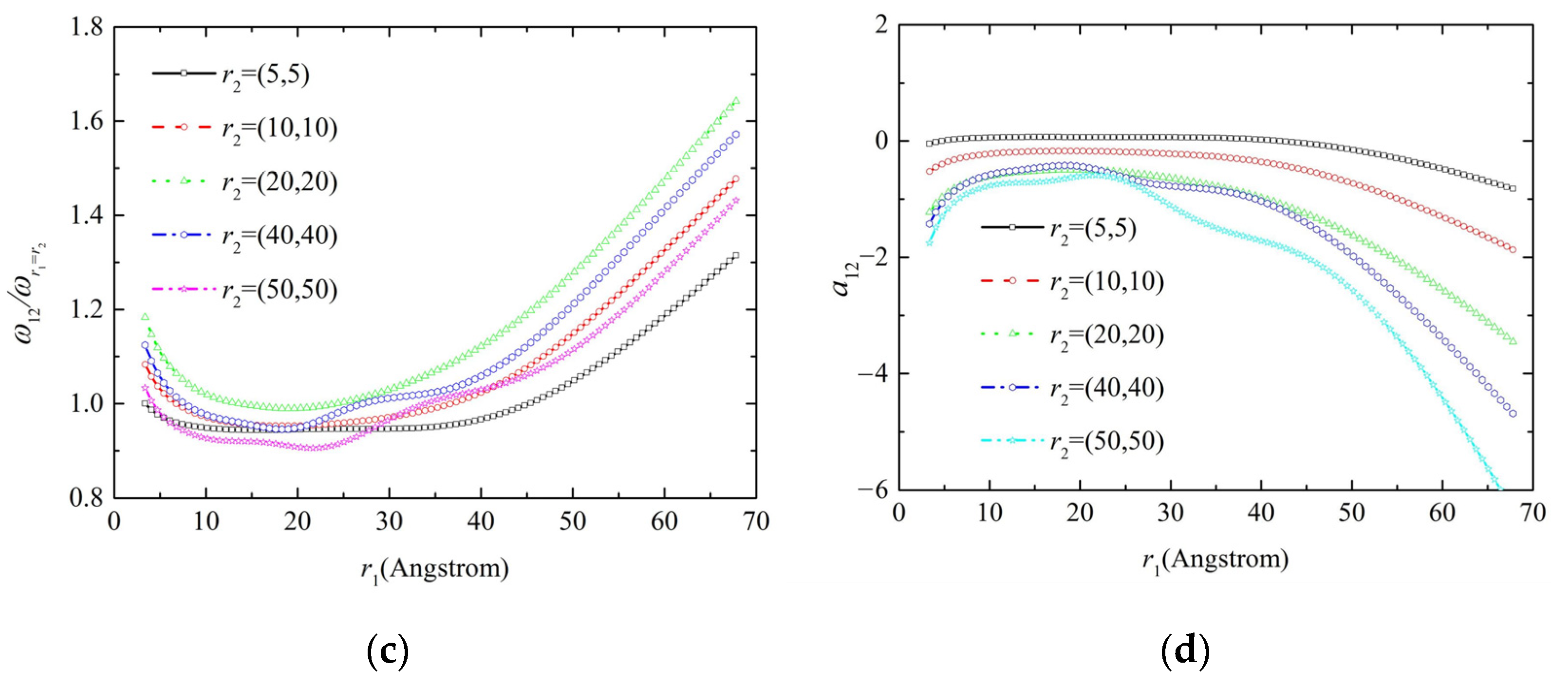 Molecules 26 07470 g006b