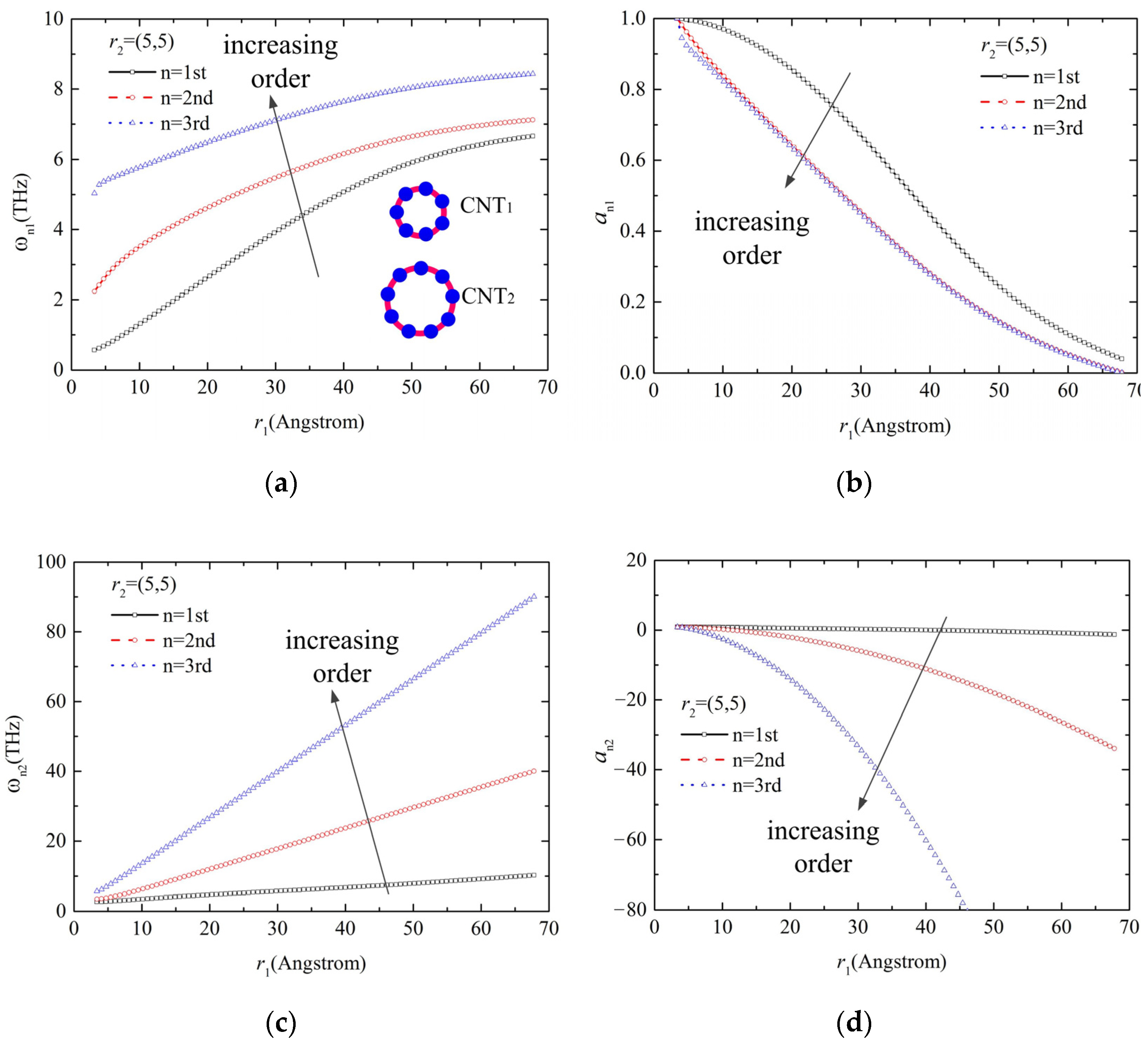 Molecules 26 07470 g007