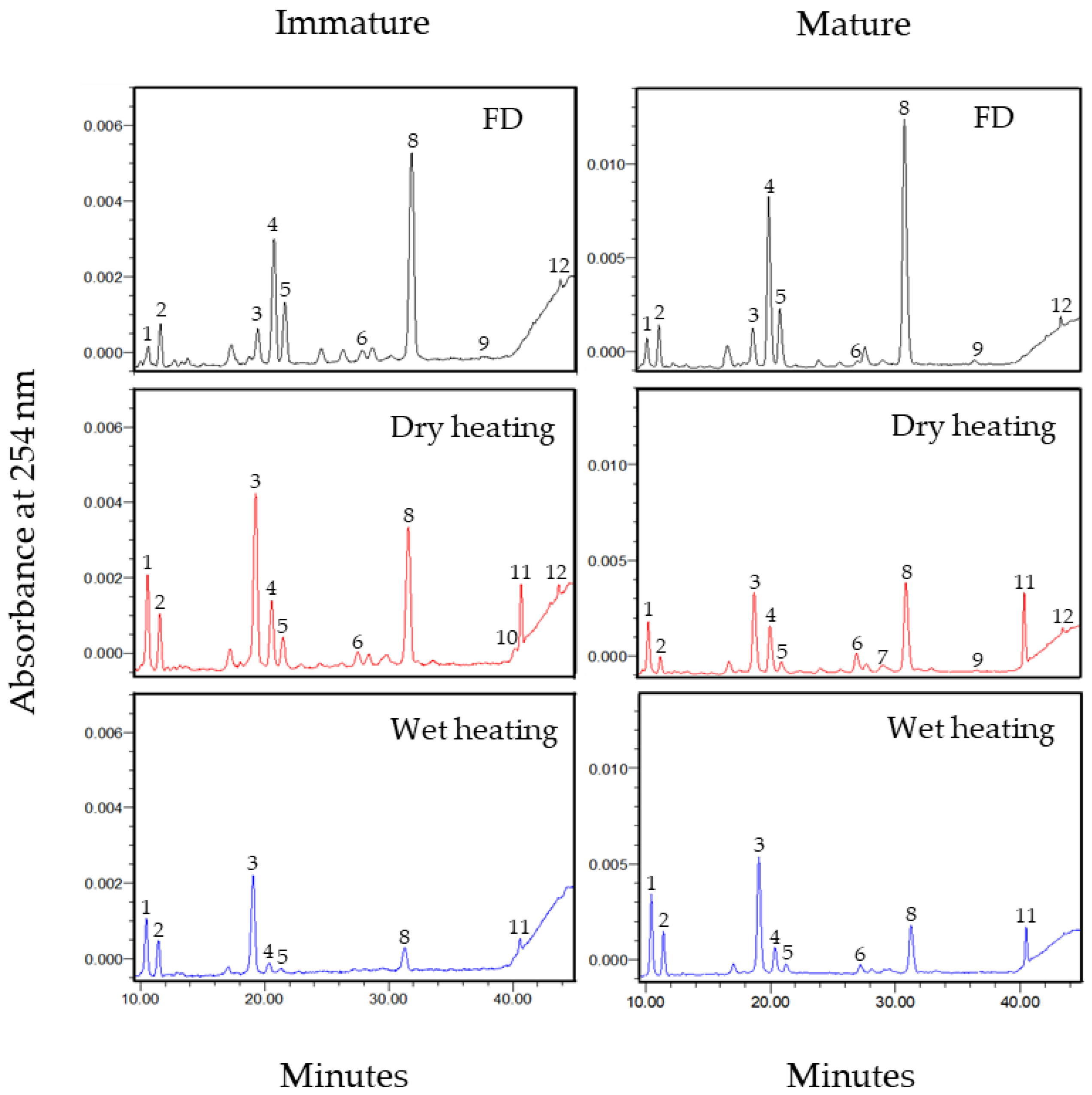Molecules 26 07471 g003 Molecules 26 07471 g003