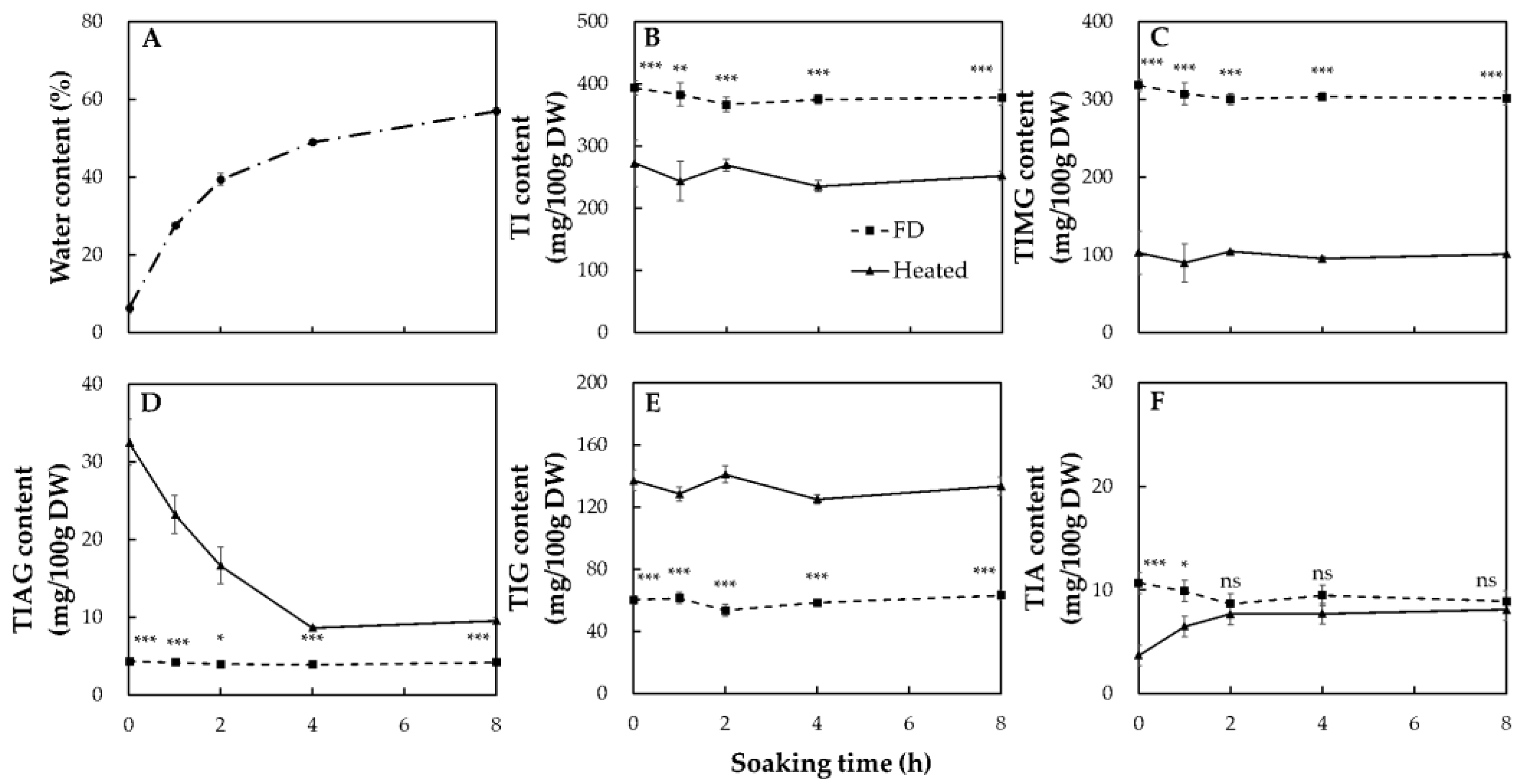 Molecules 26 07471 g004 Molecules 26 07471 g004