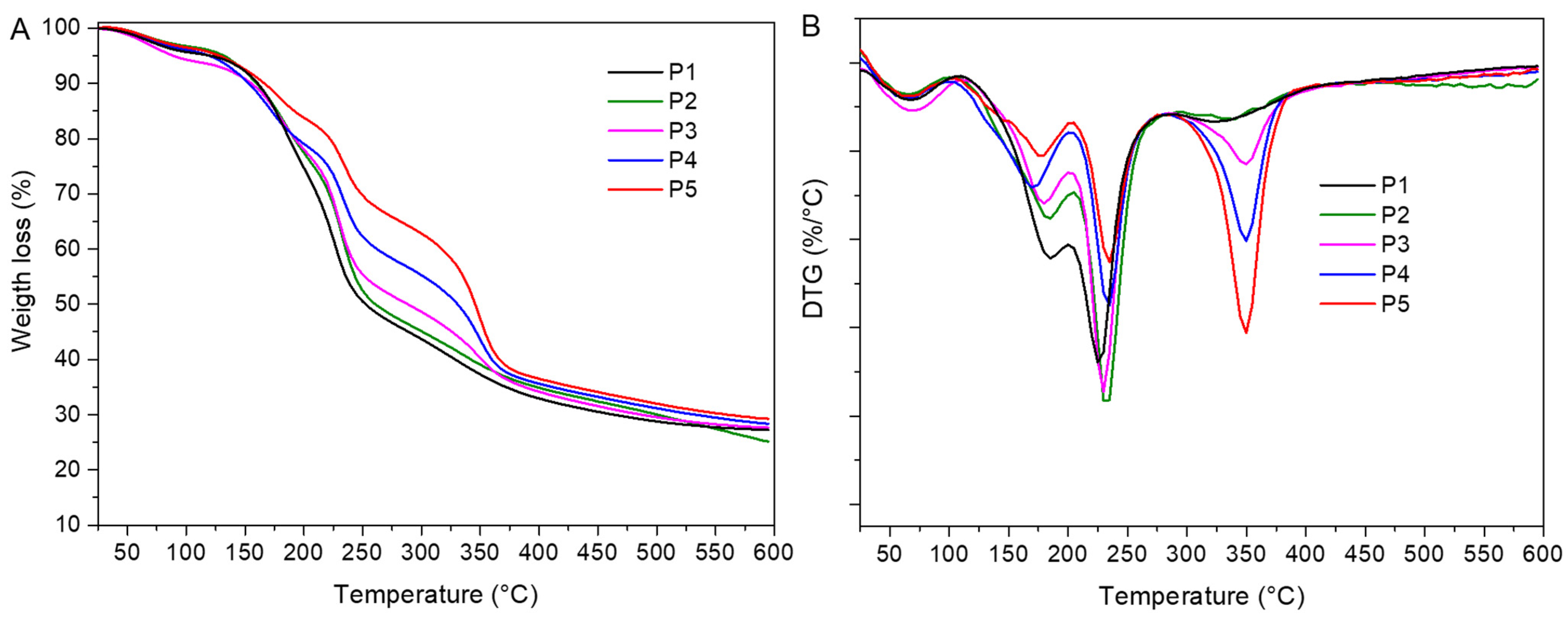 Molecules 26 07477 g002