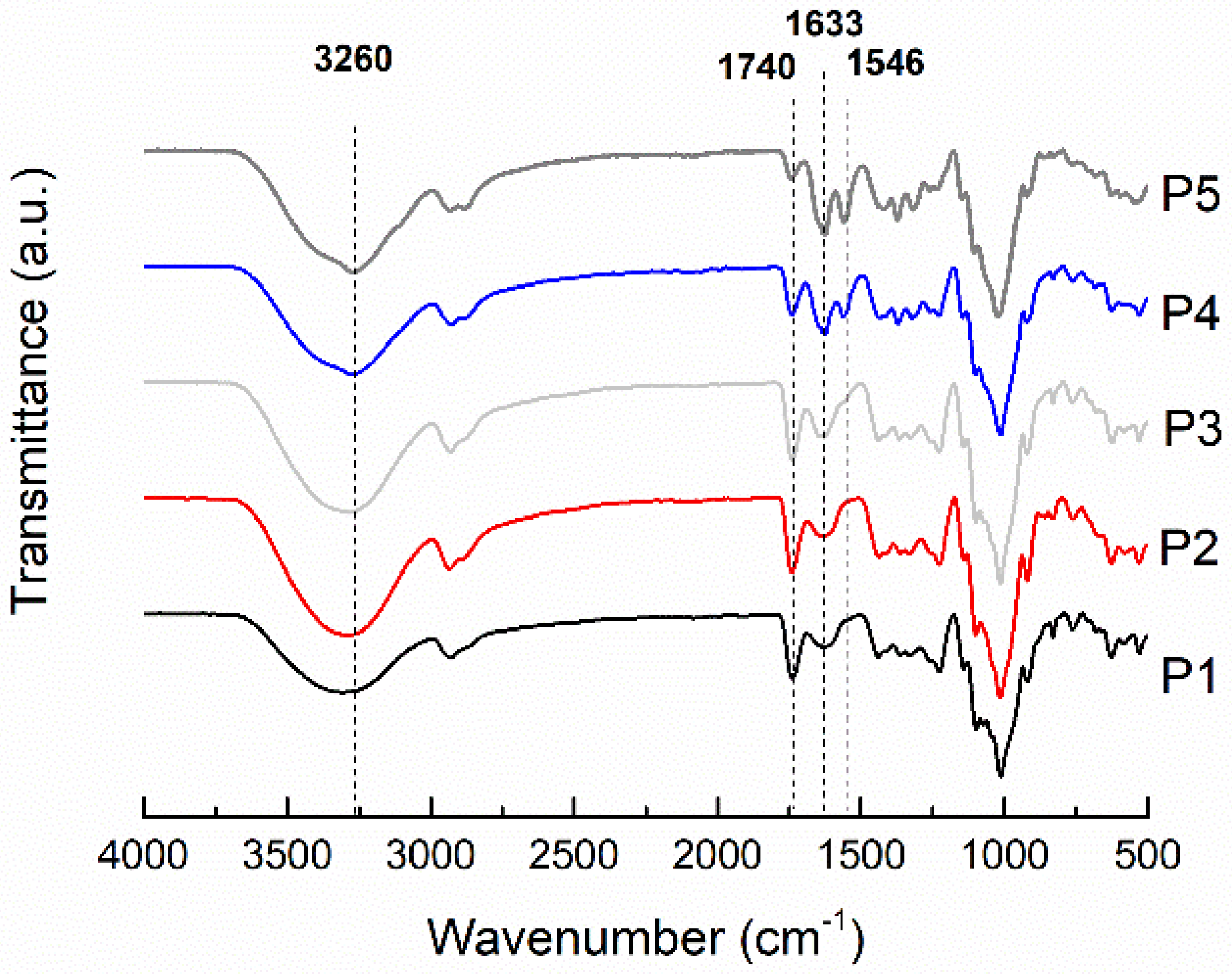 Molecules 26 07477 g003