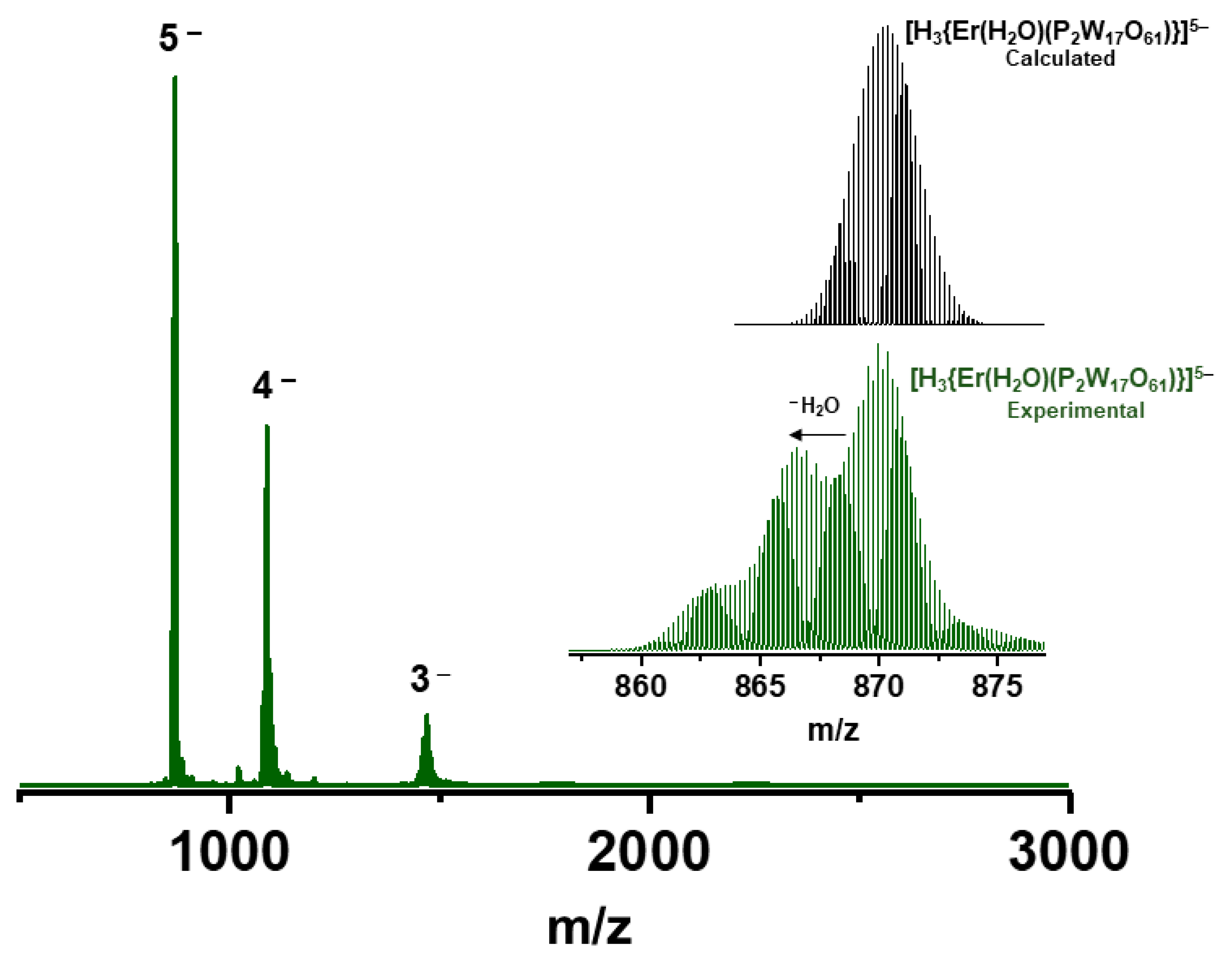 Molecules 26 07481 g004 Molecules 26 07481 g004