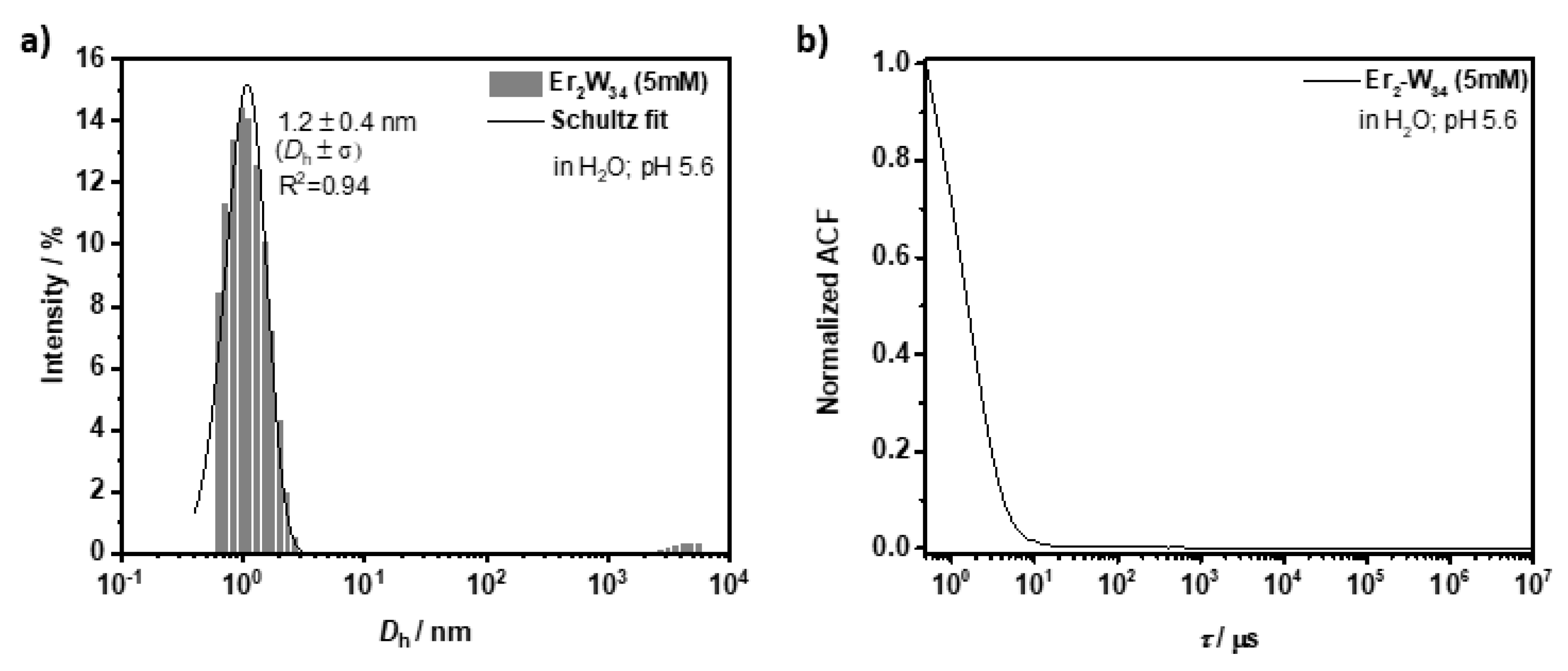 Molecules 26 07481 g005 Molecules 26 07481 g005