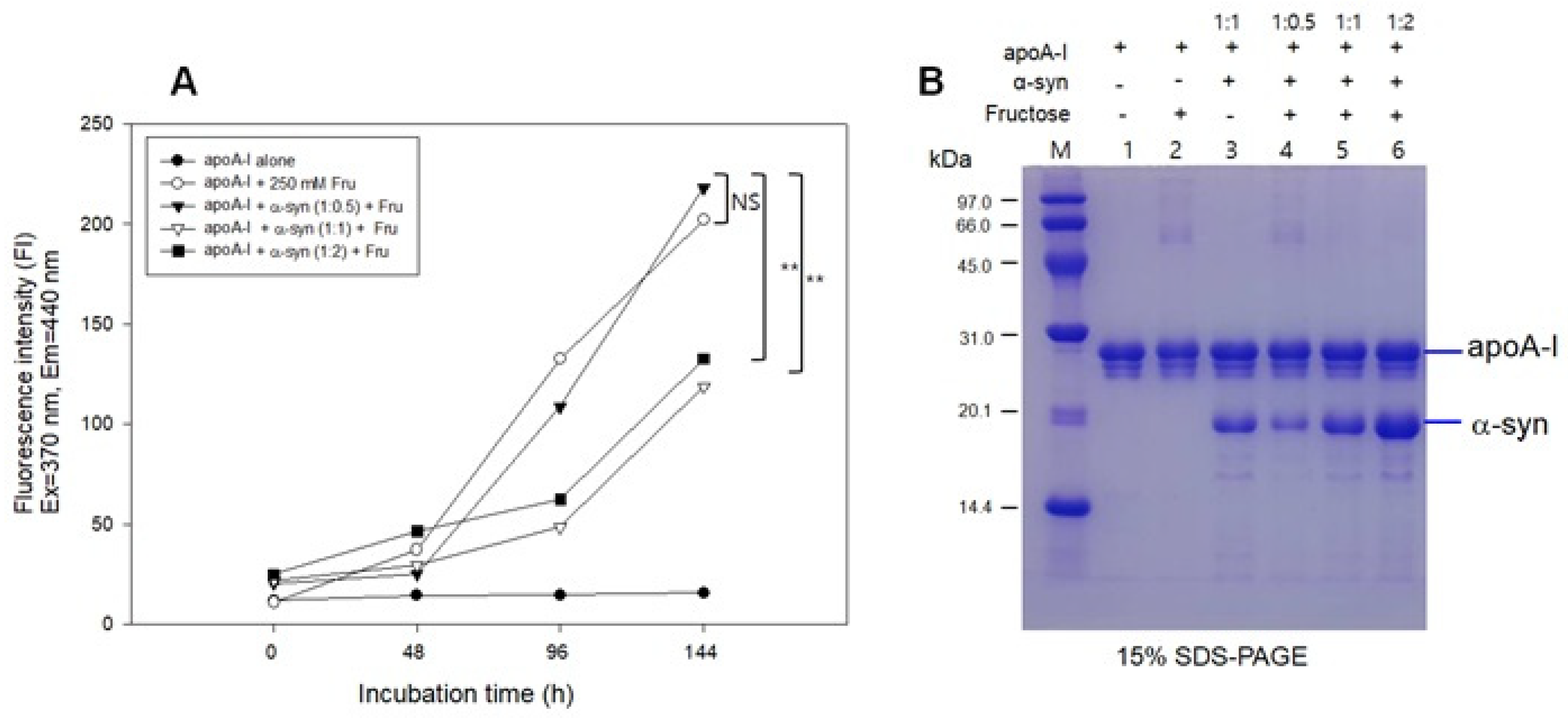 Molecules 26 07485 g006