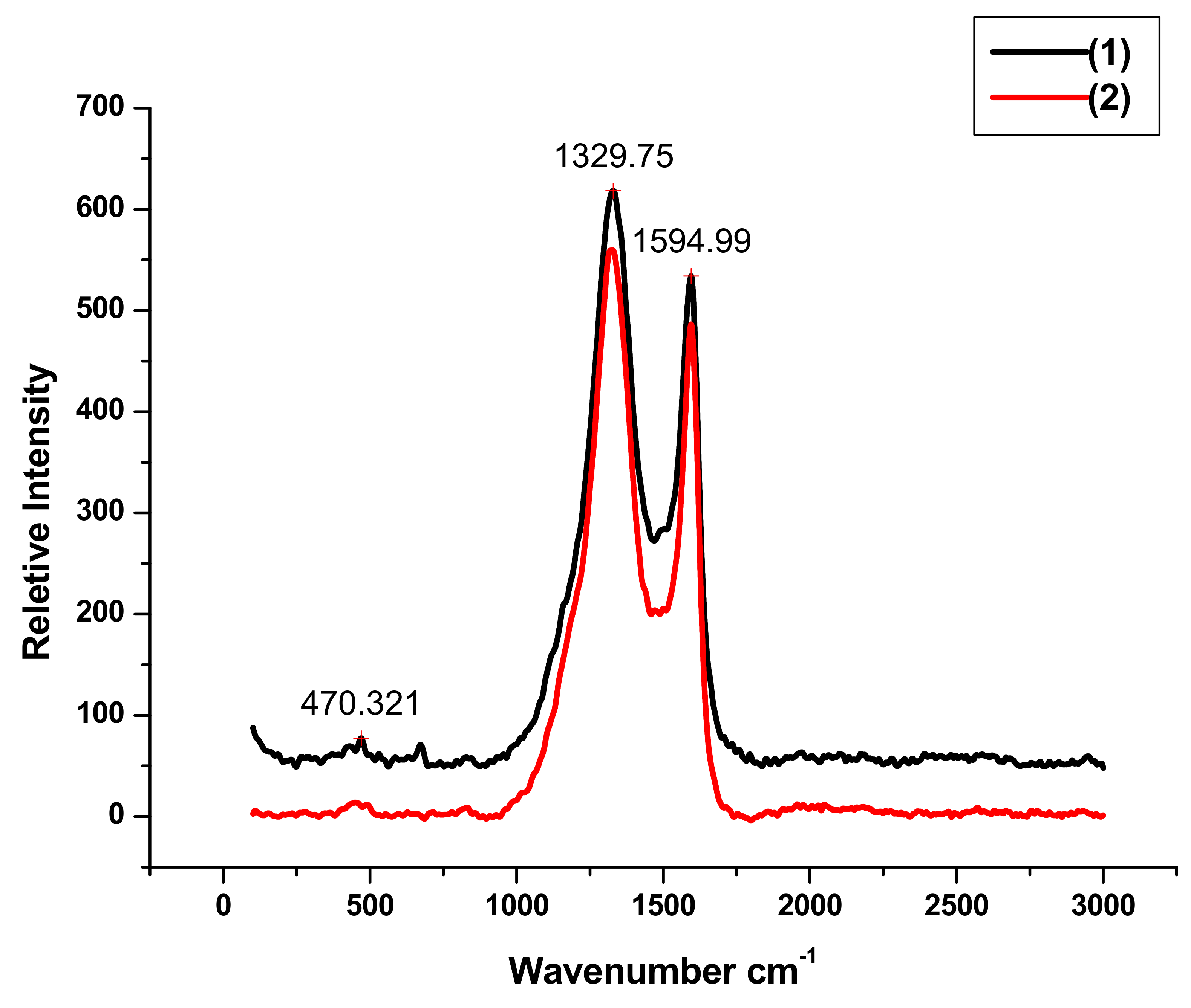 Molecules 26 07489 g003