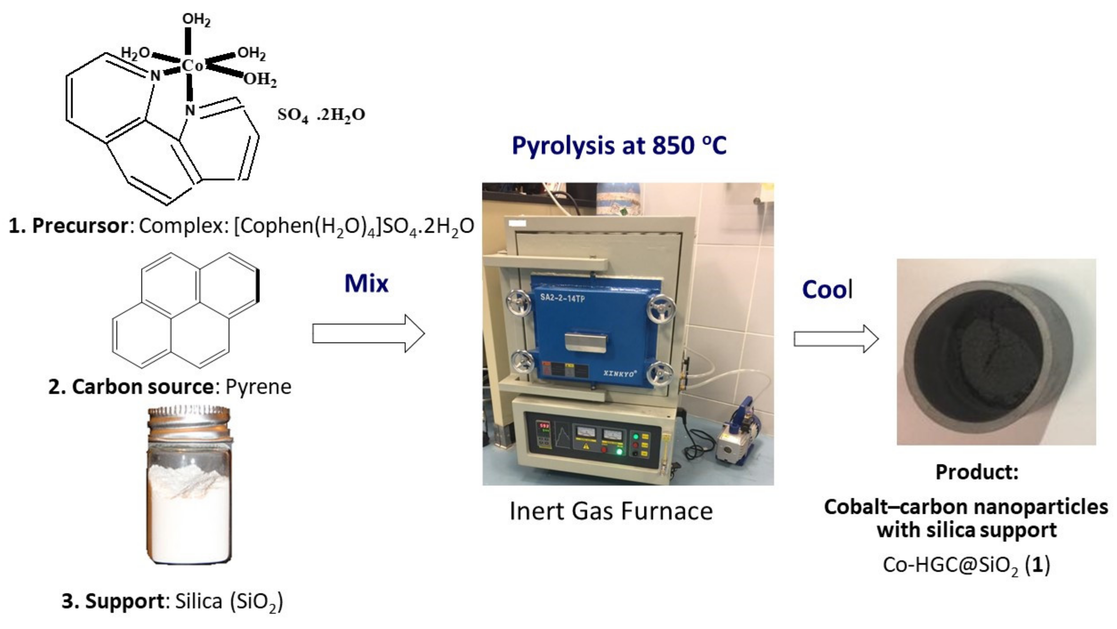 Molecules 26 07489 sch001