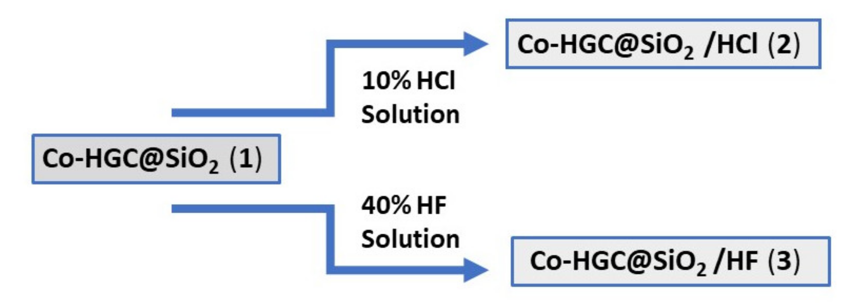Molecules 26 07489 sch002