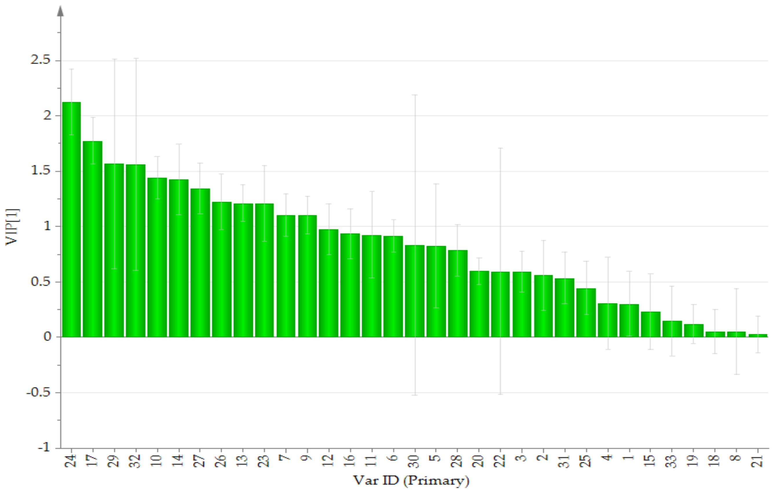 Molecules 26 07490 g003
