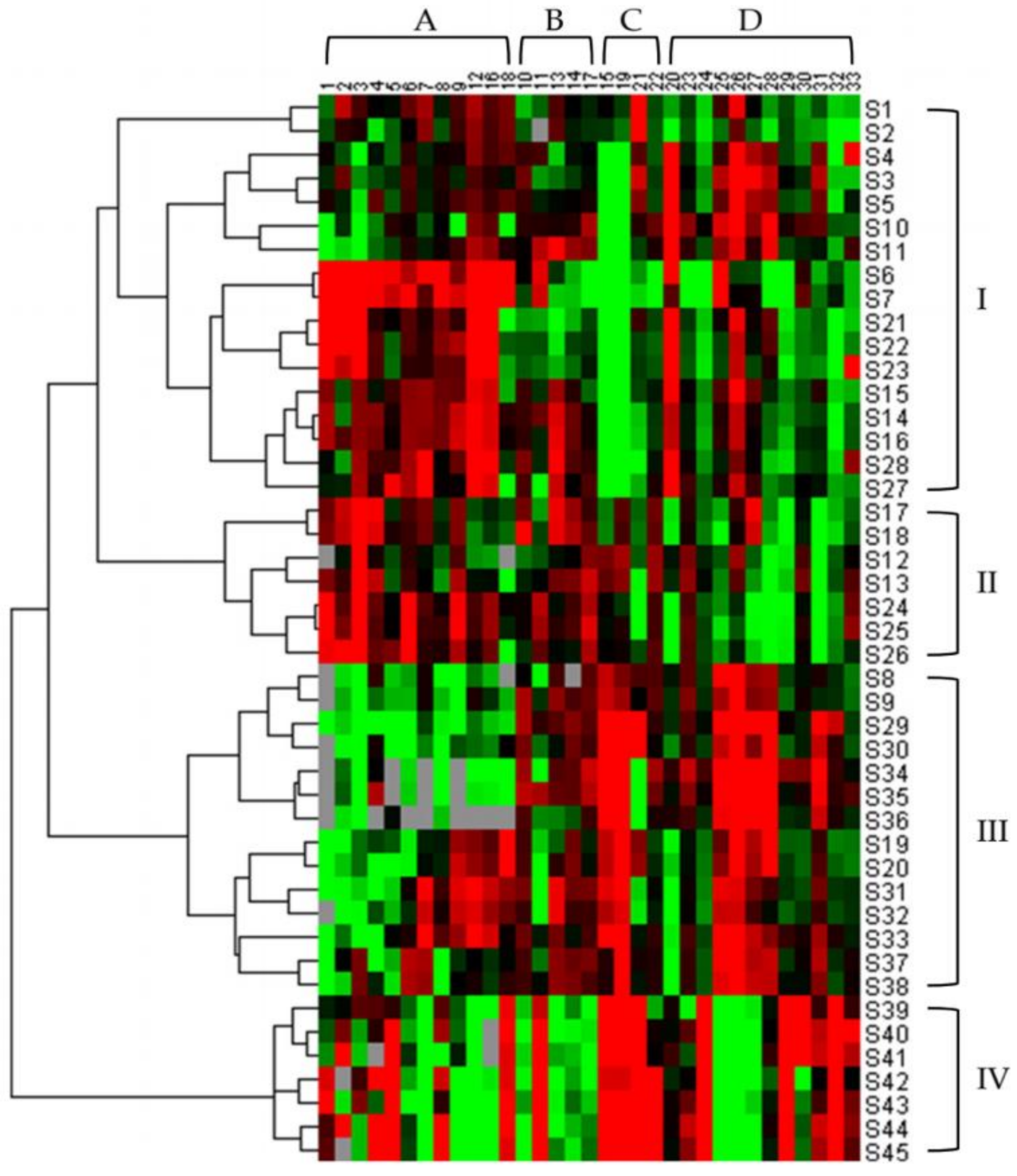 Molecules 26 07490 g004