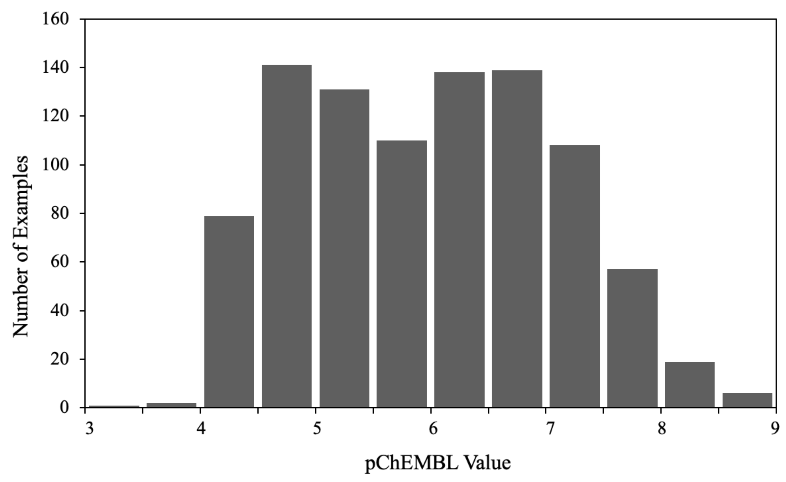 Molecules 26 07492 g001 550