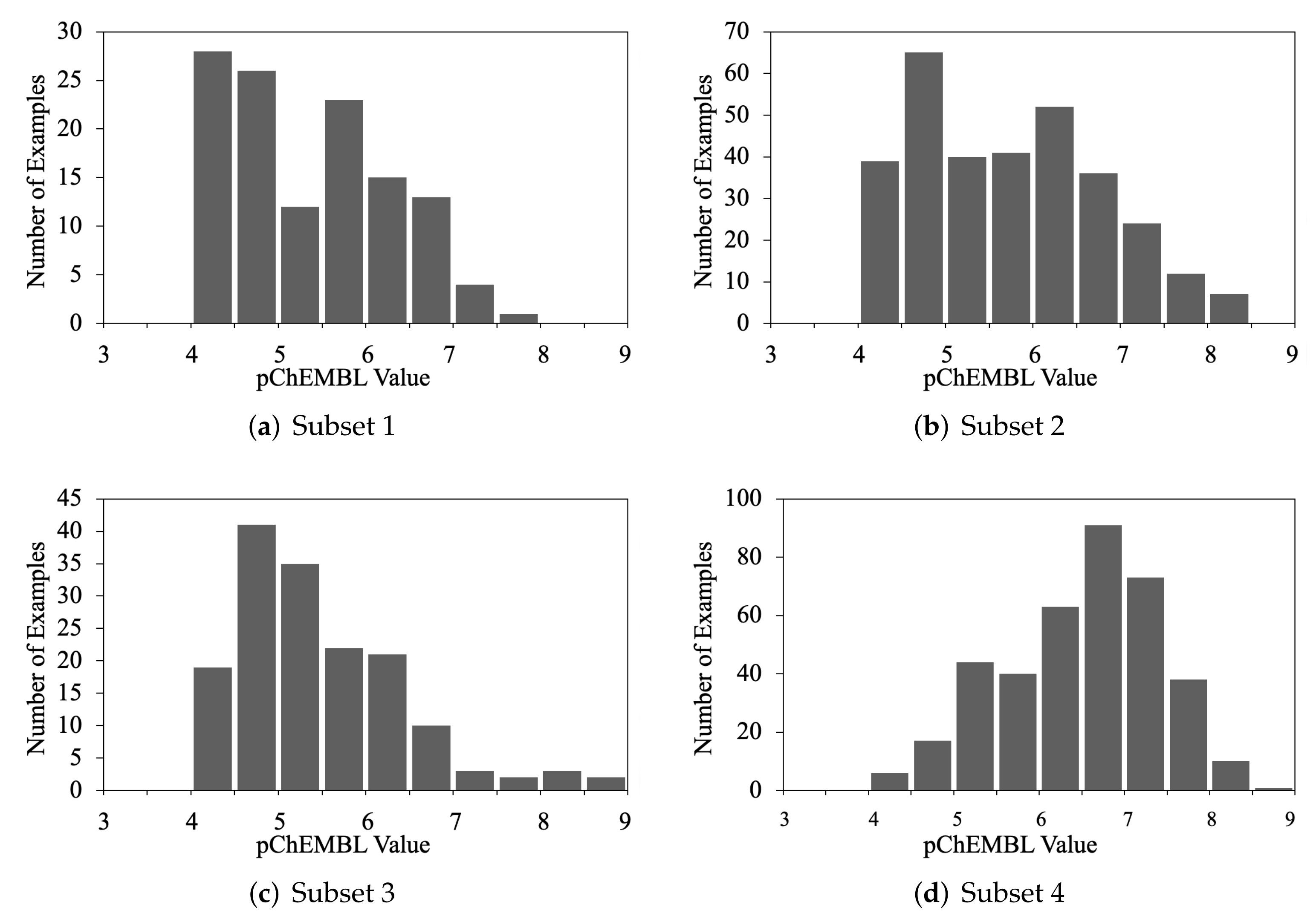 Molecules 26 07492 g005 550