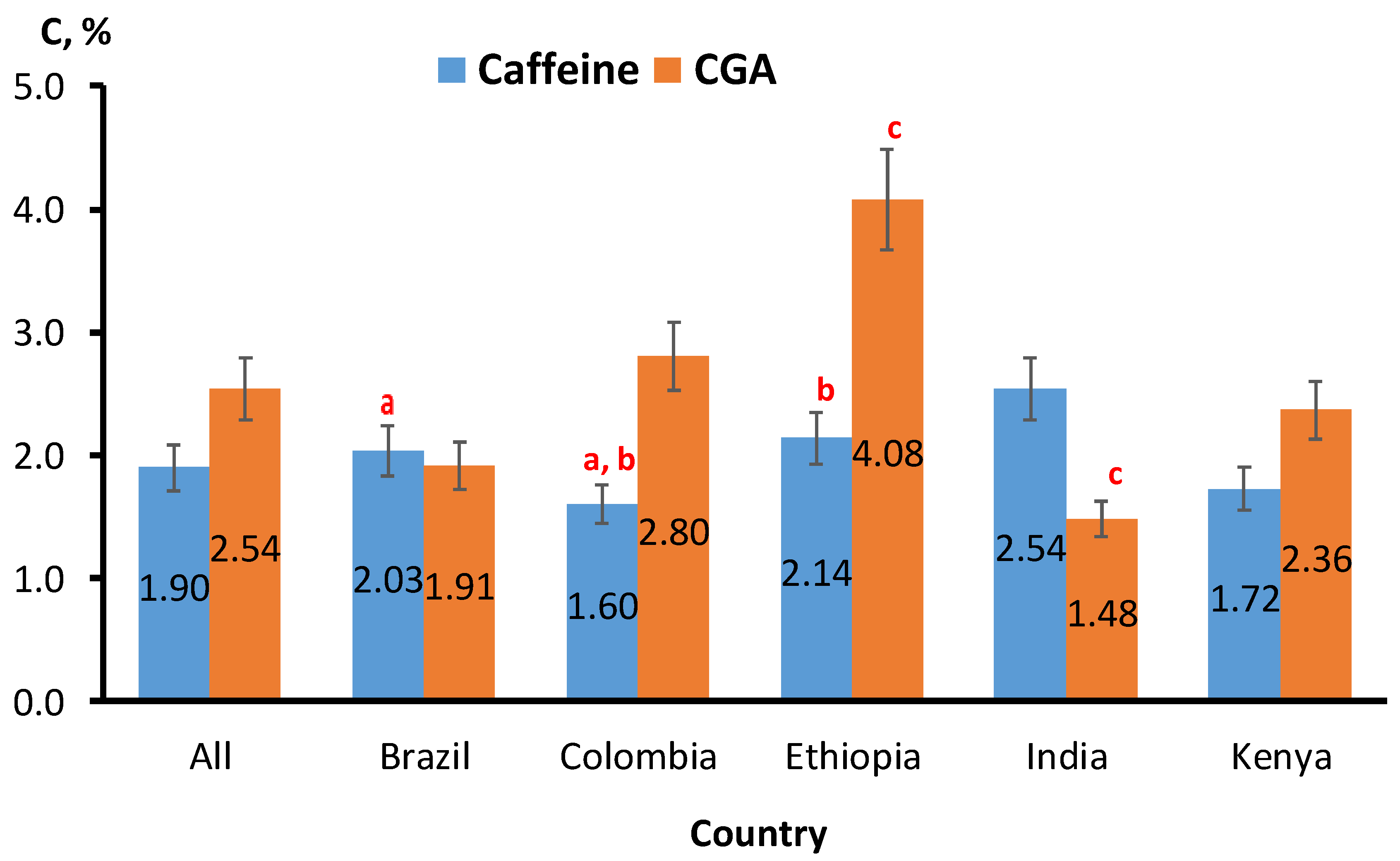Molecules 26 07502 g001 550