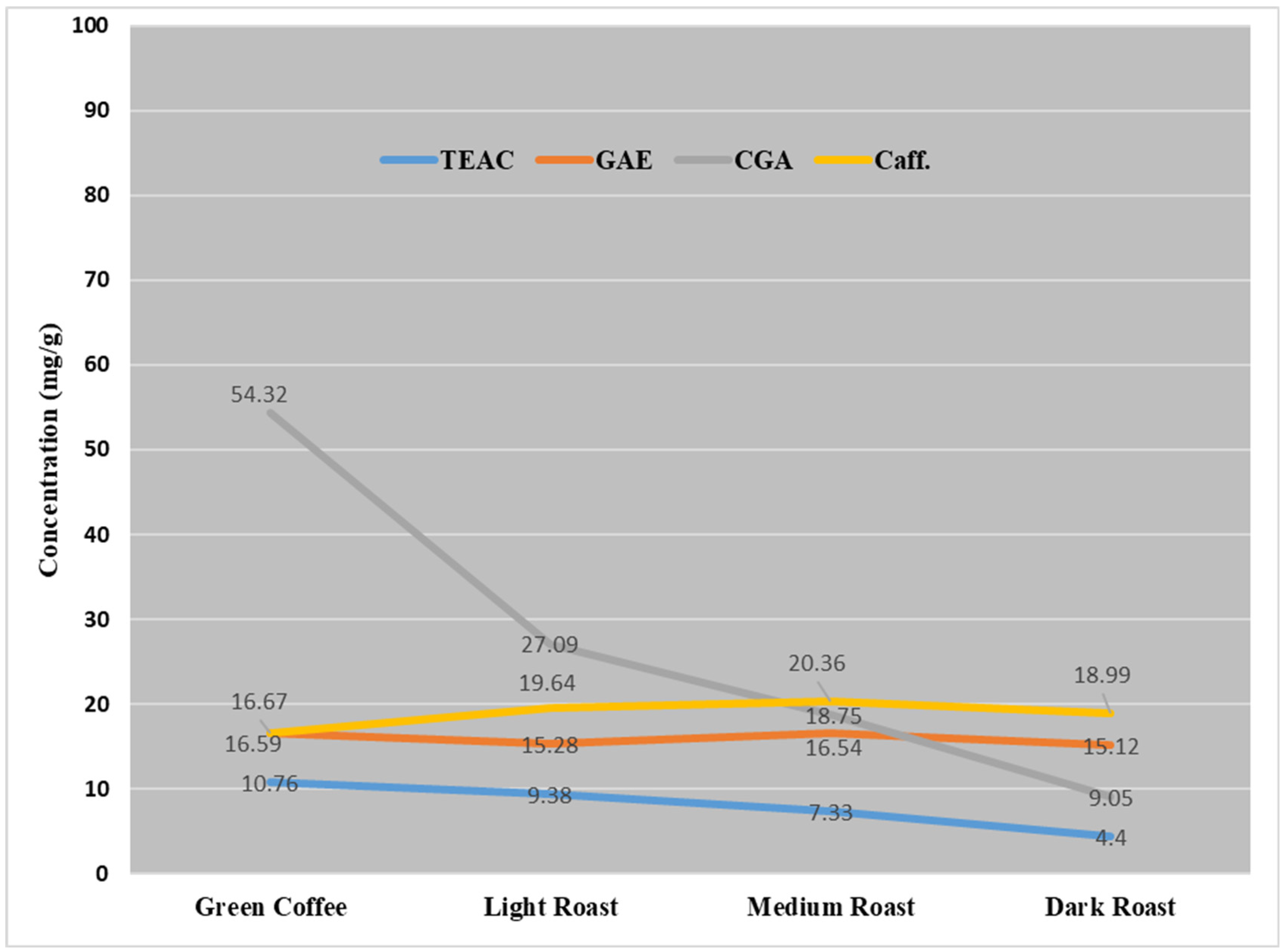 Molecules 26 07502 g004 550