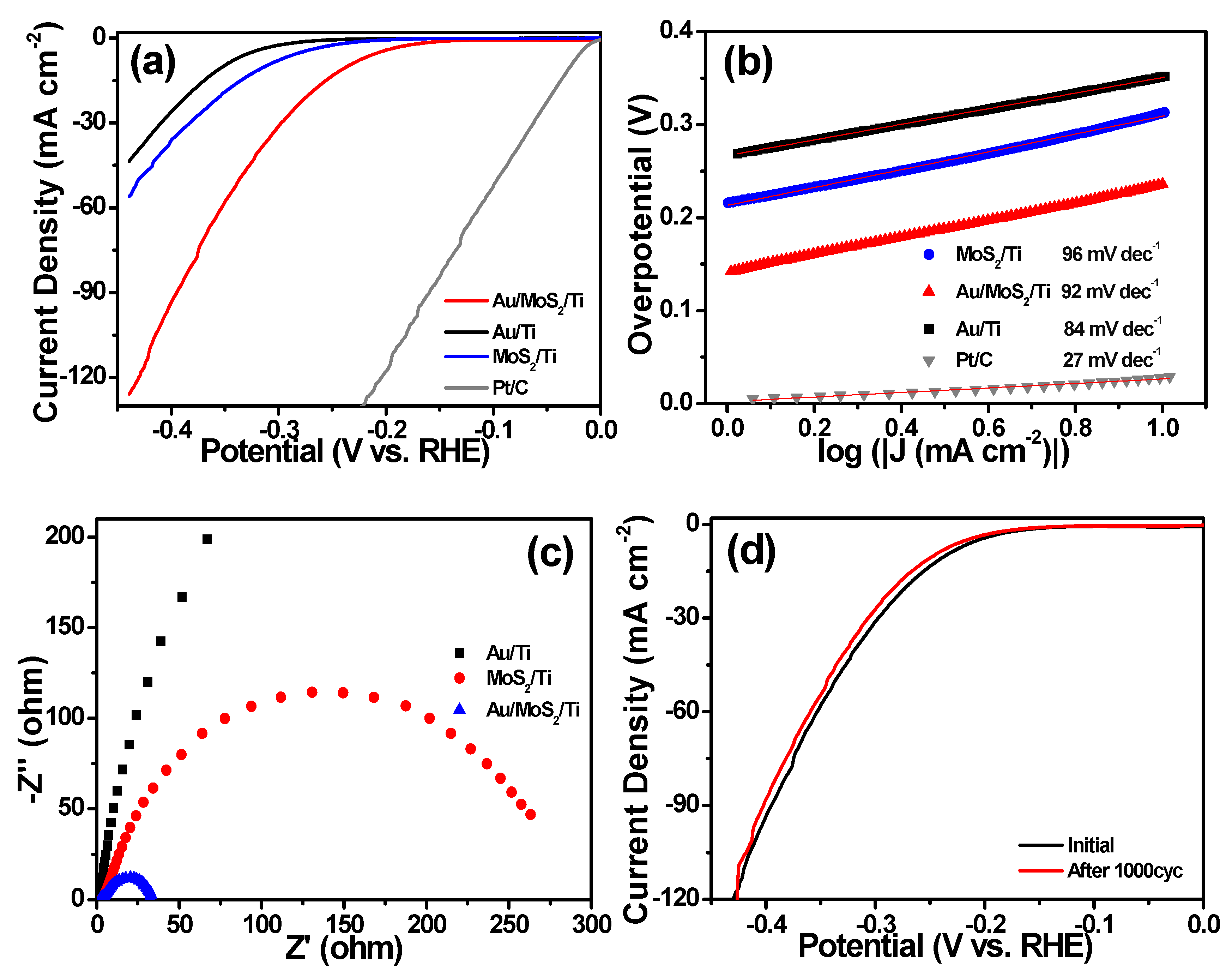 Molecules 26 07503 g004