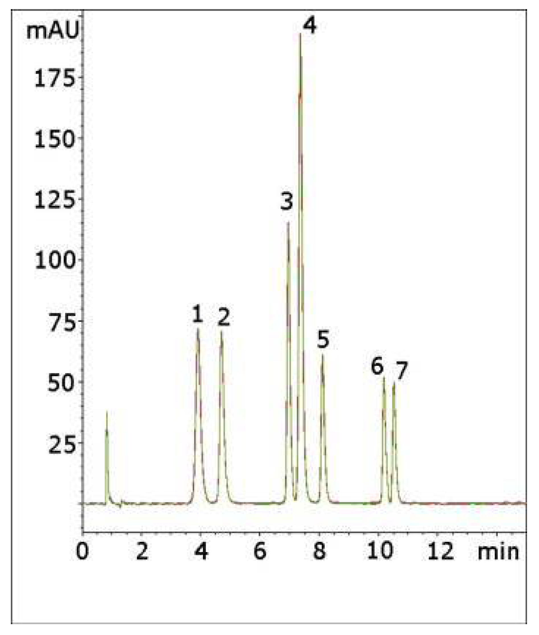 Molecules 26 07505 g002 Molecules 26 07505 g002