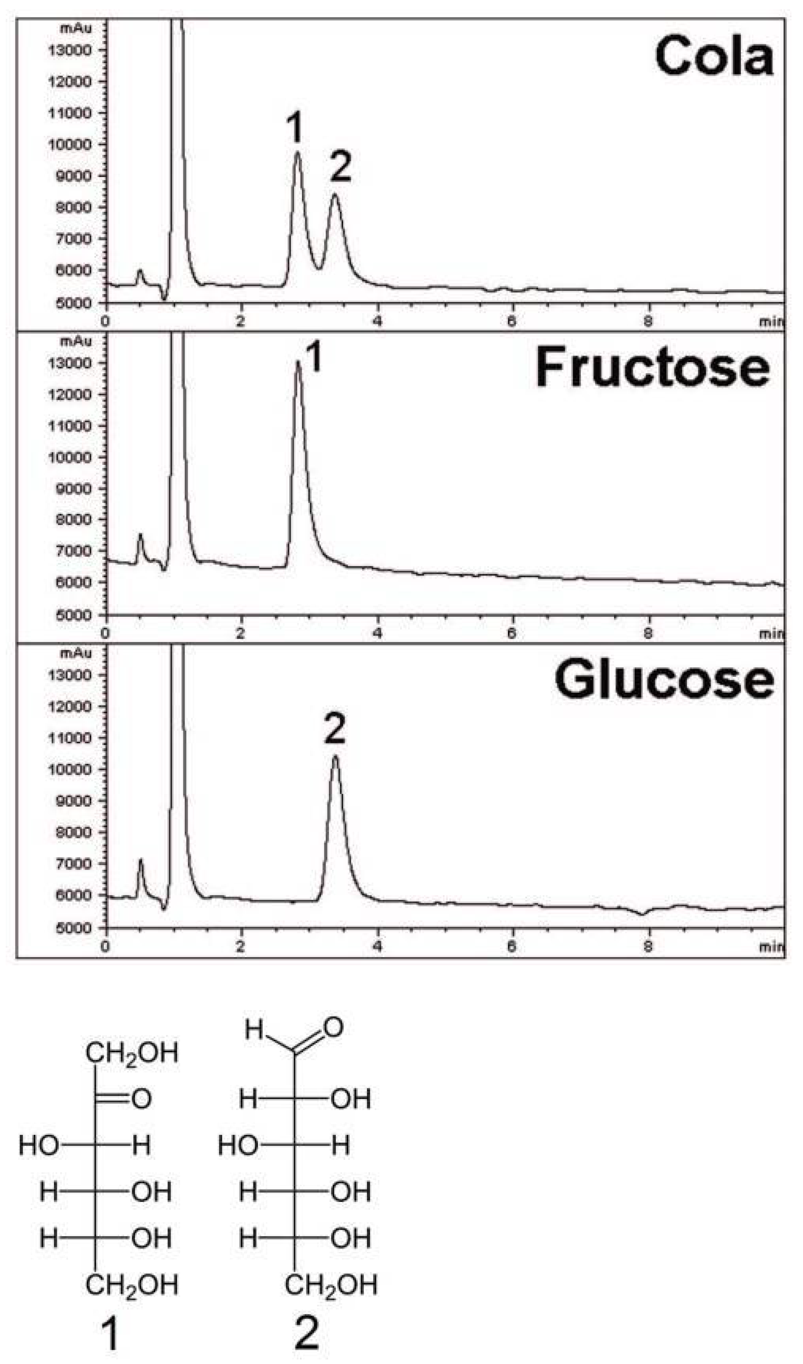 Molecules 26 07505 g003 Molecules 26 07505 g003