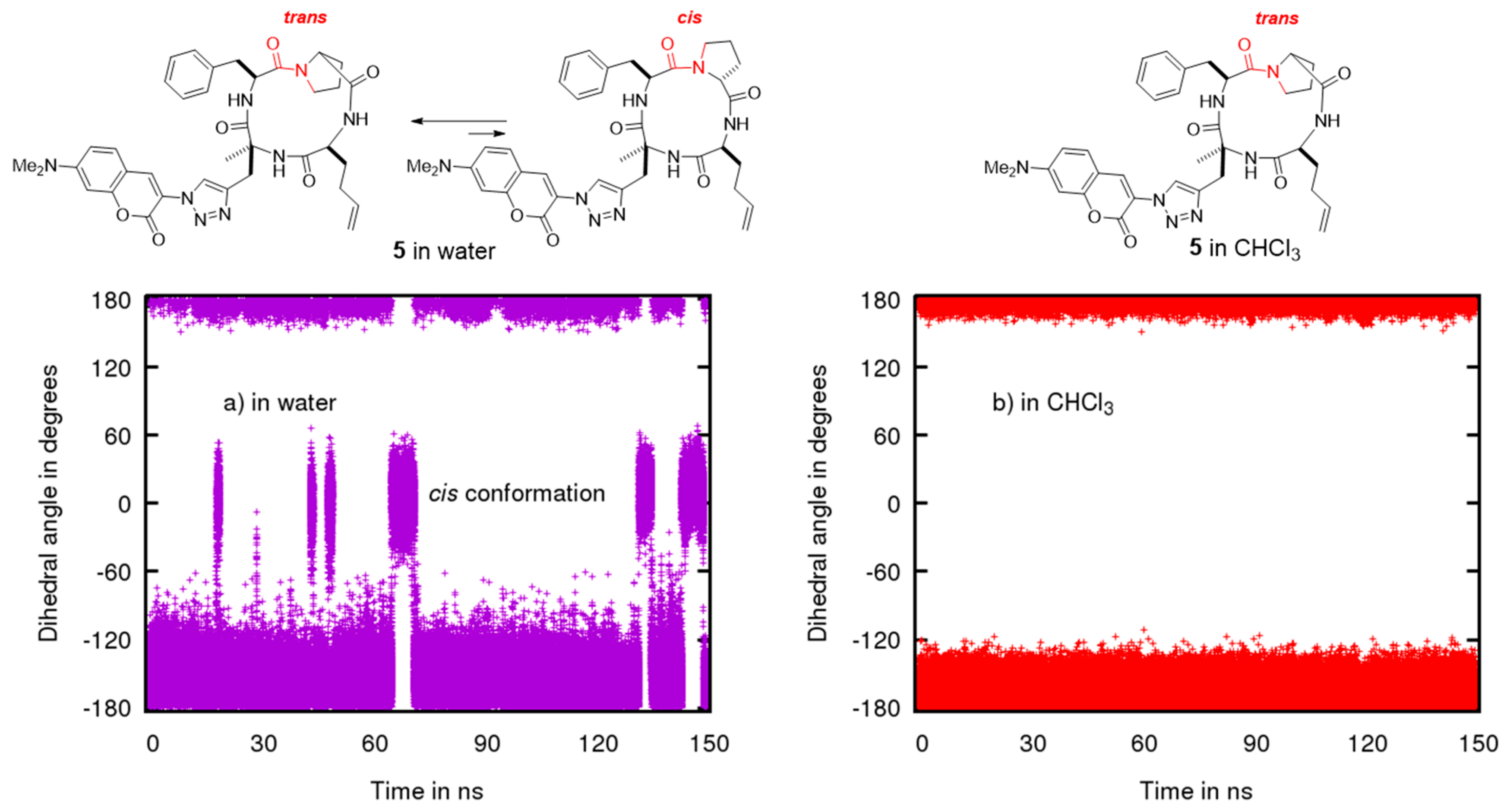 Molecules 26 07506 g007