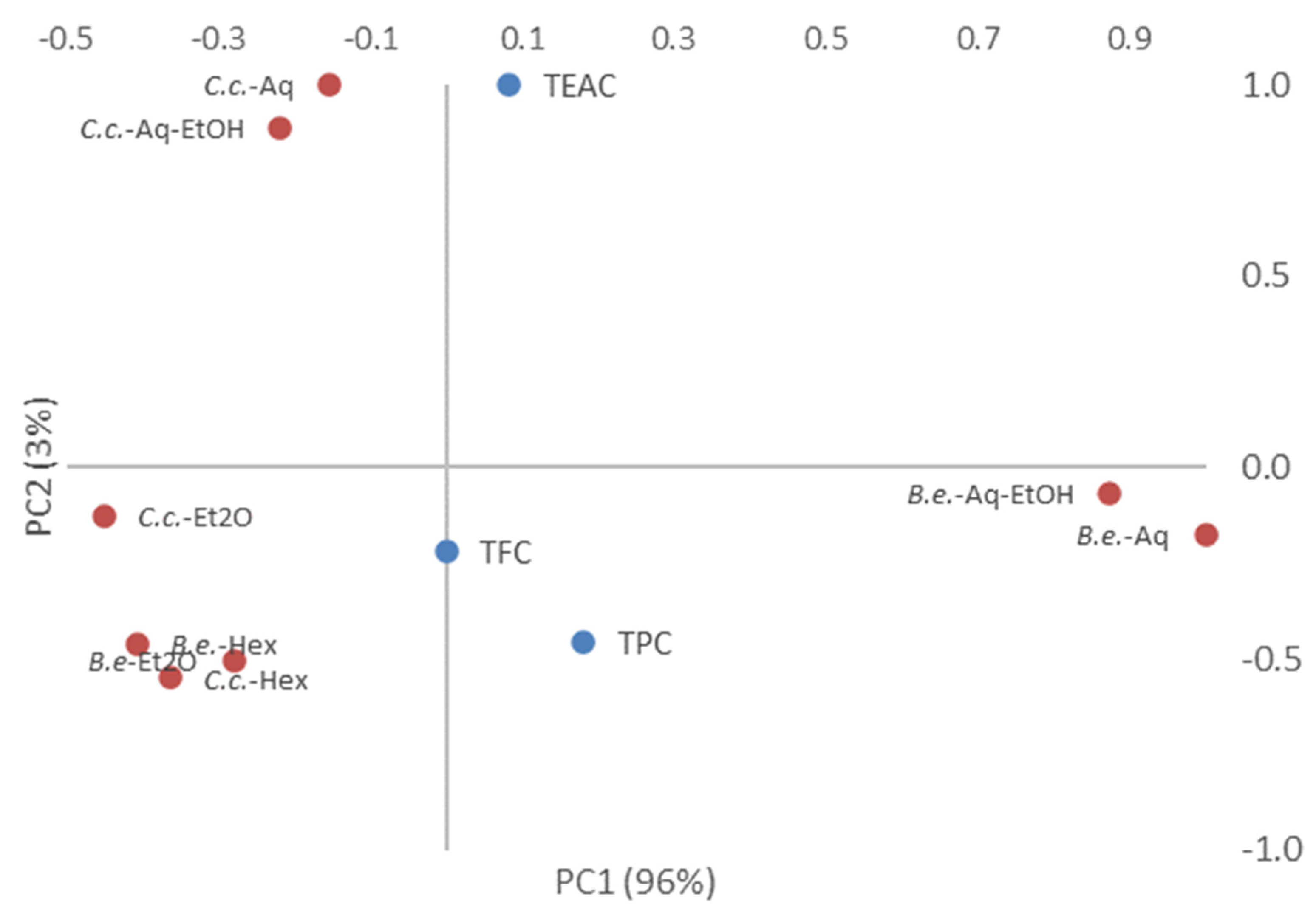Molecules 26 07508 g001