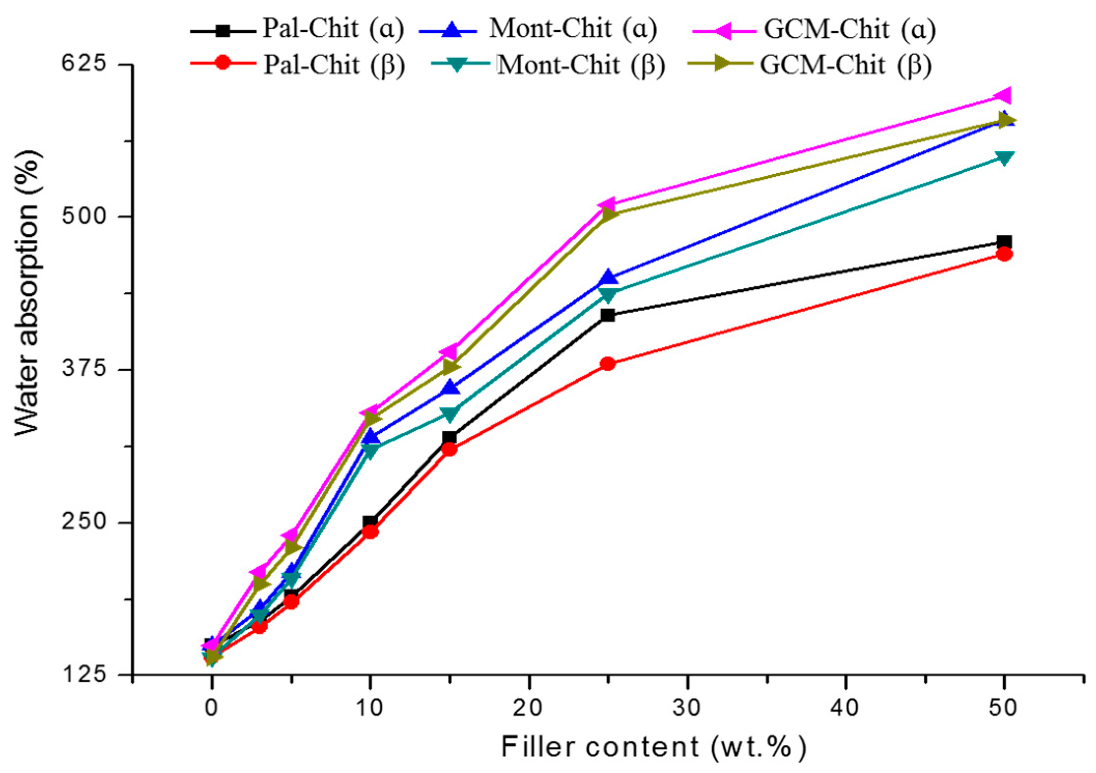 Molecules 26 07514 g003
