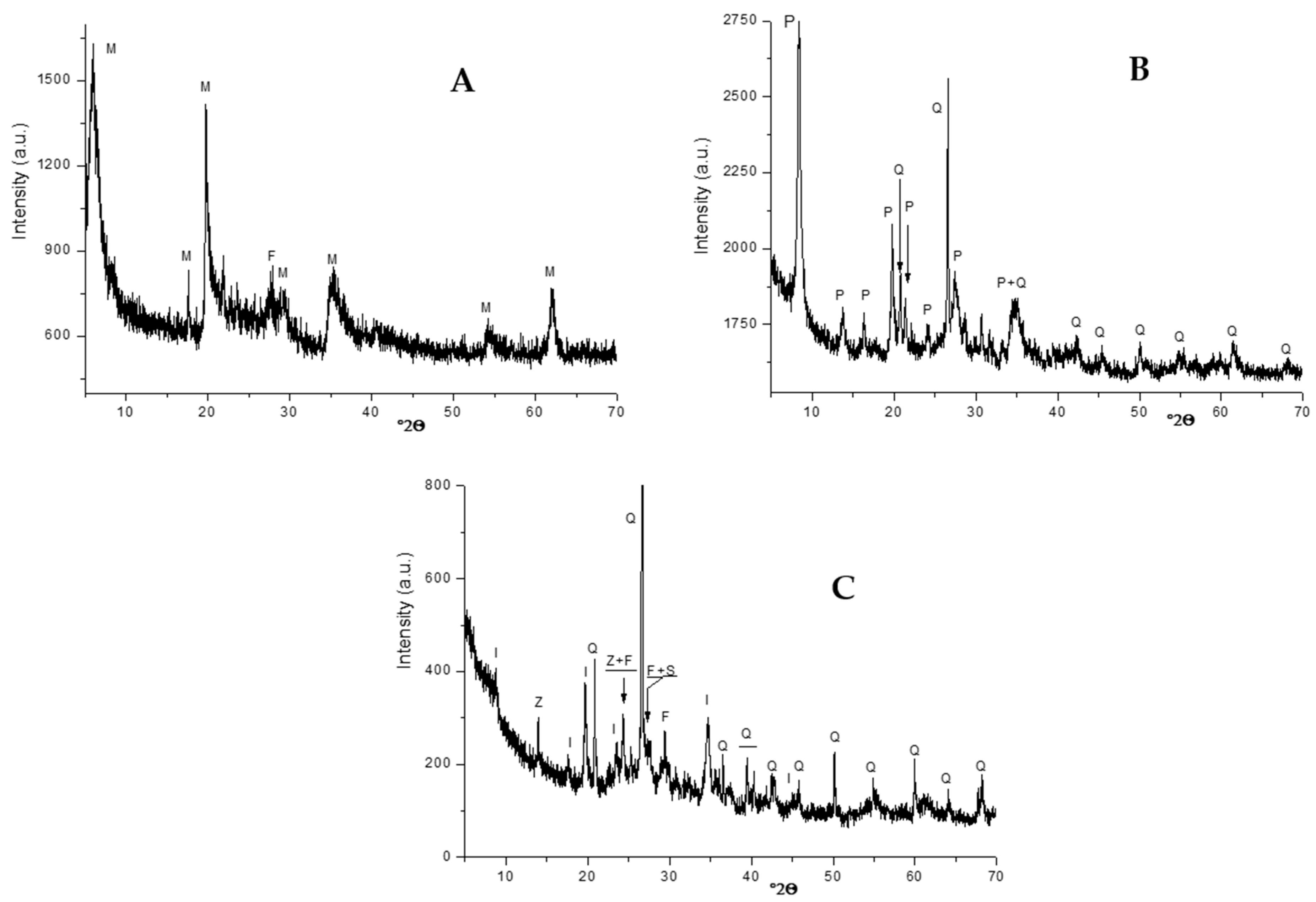 Molecules 26 07514 g011