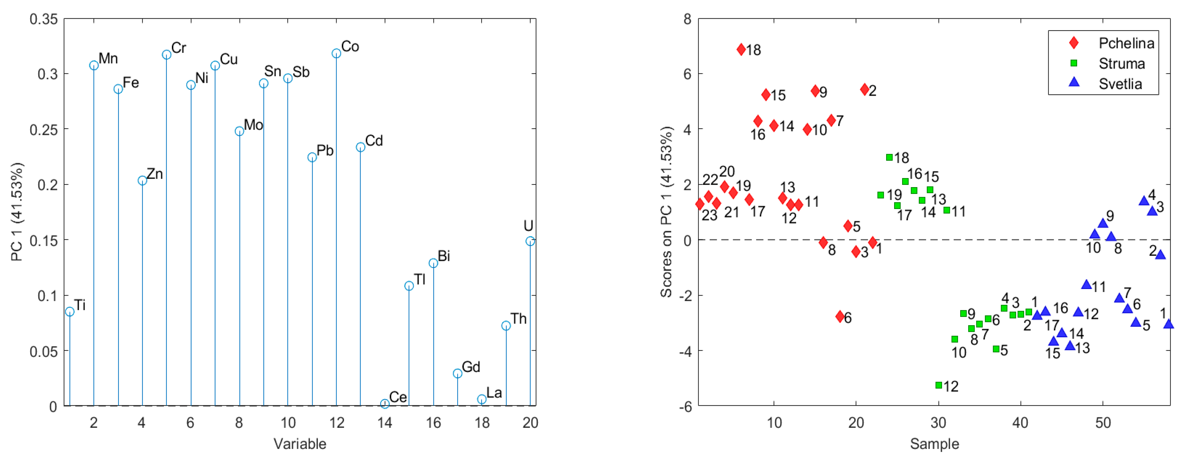 Molecules 26 07517 g001 550