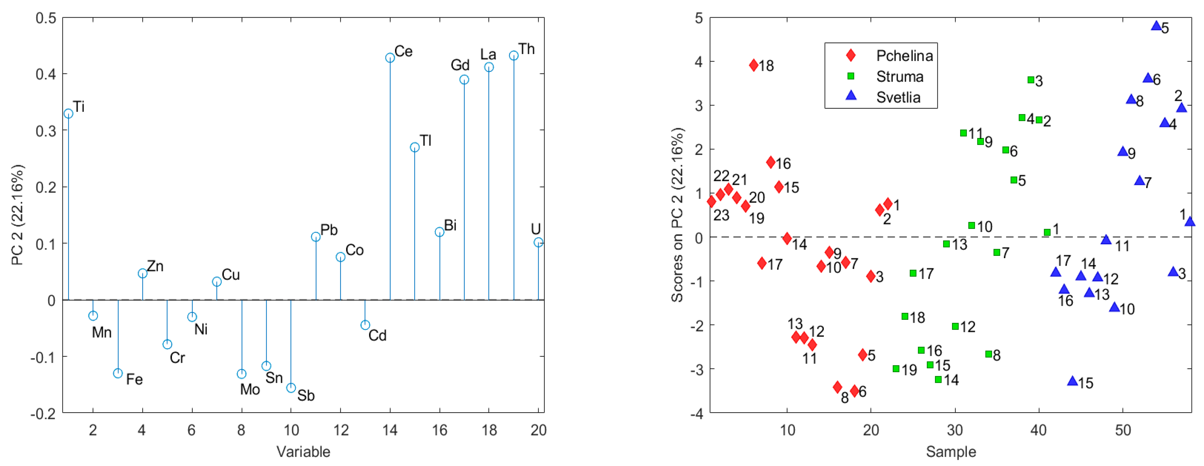Molecules 26 07517 g002 550