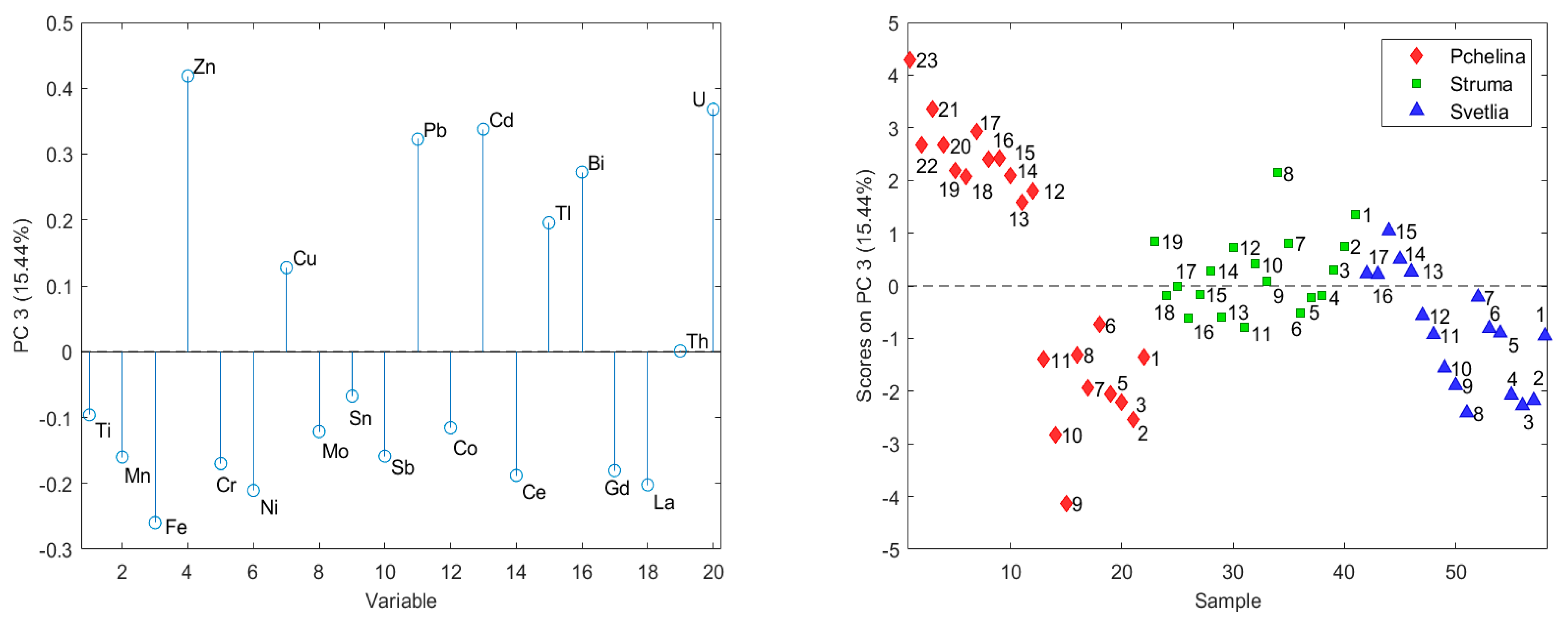 Molecules 26 07517 g003 550