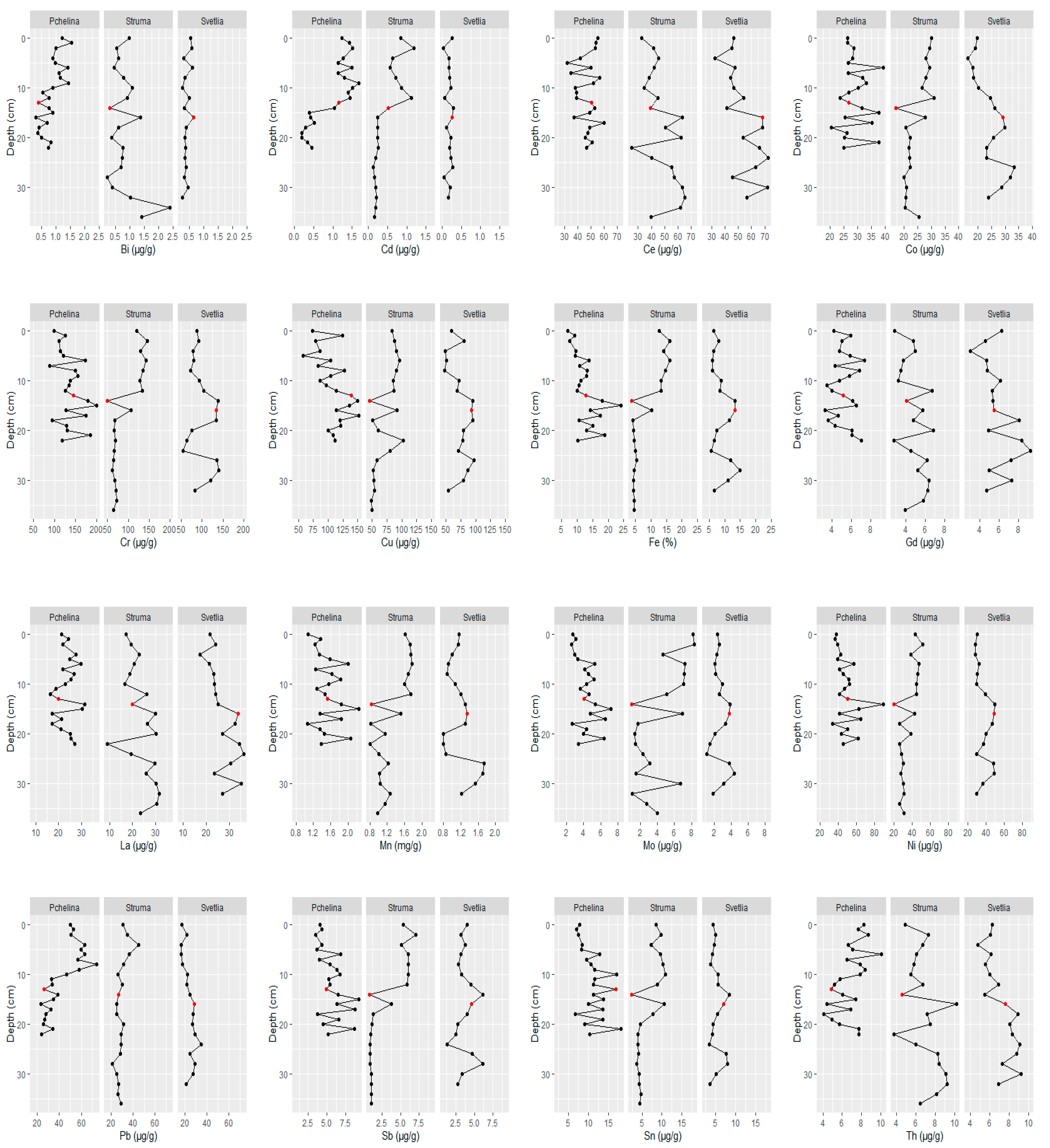 Molecules 26 07517 g004a 550