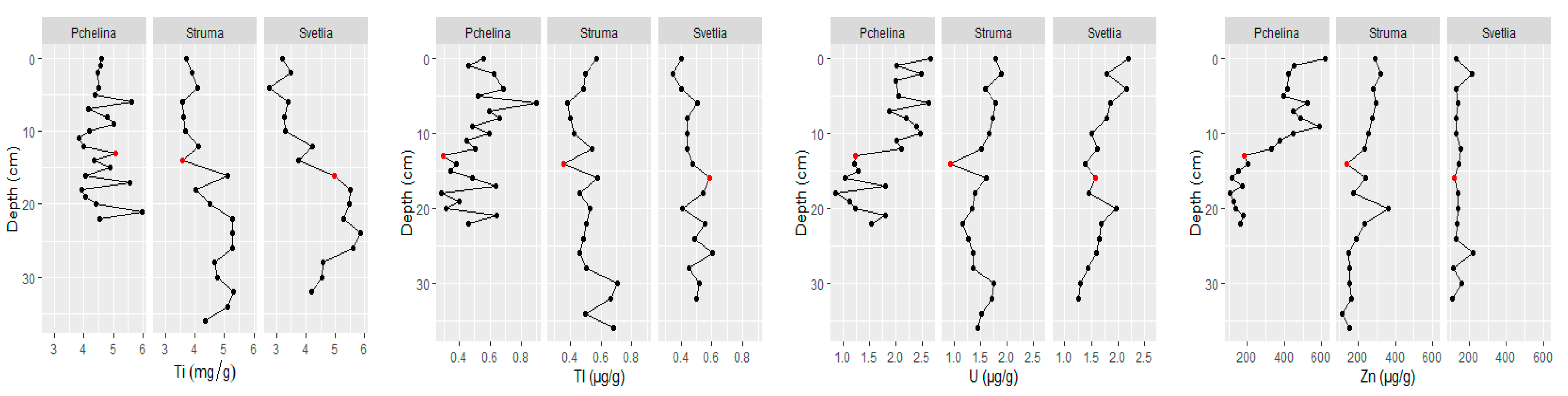 Molecules 26 07517 g004b 550