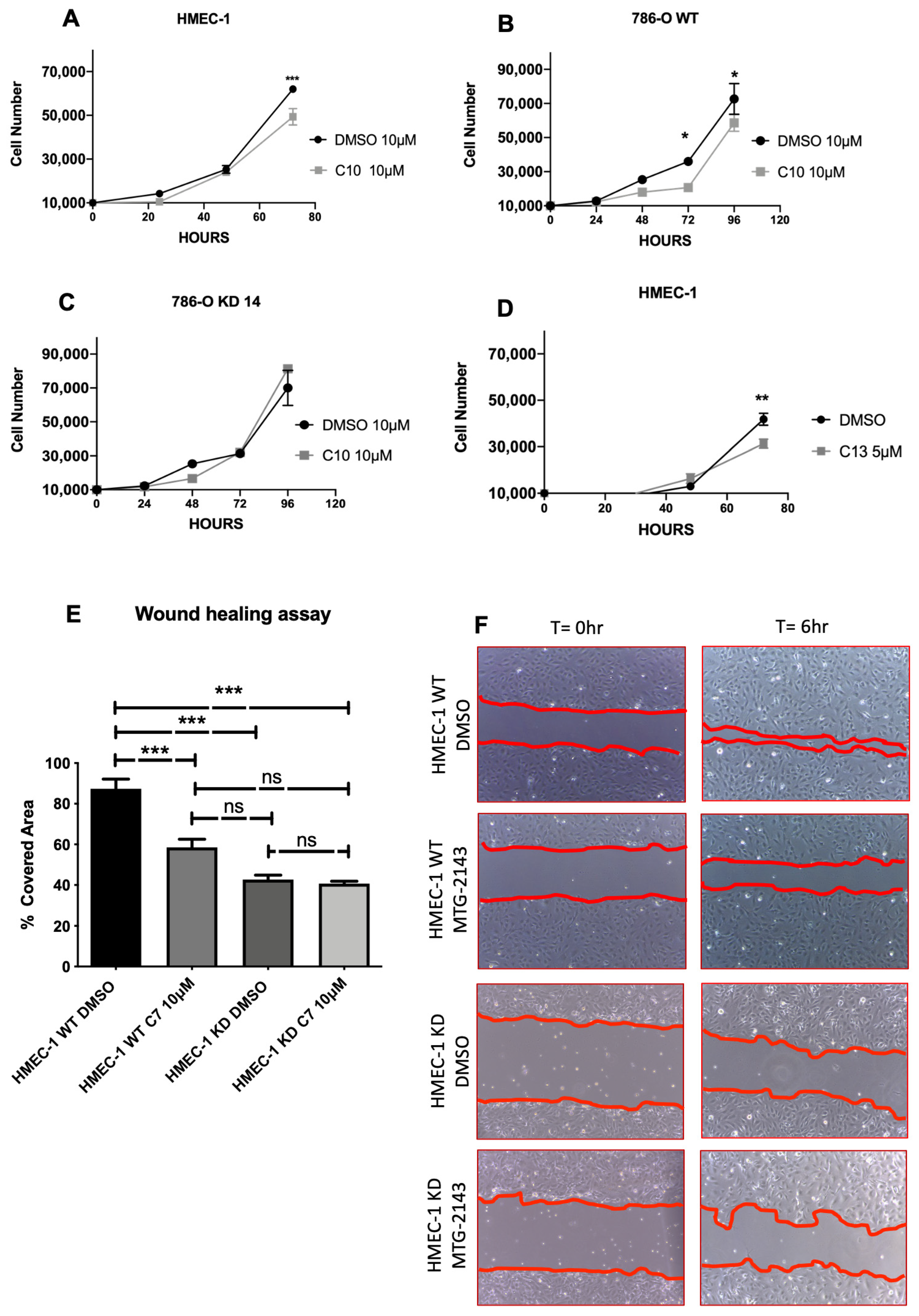 Molecules 26 07519 g002