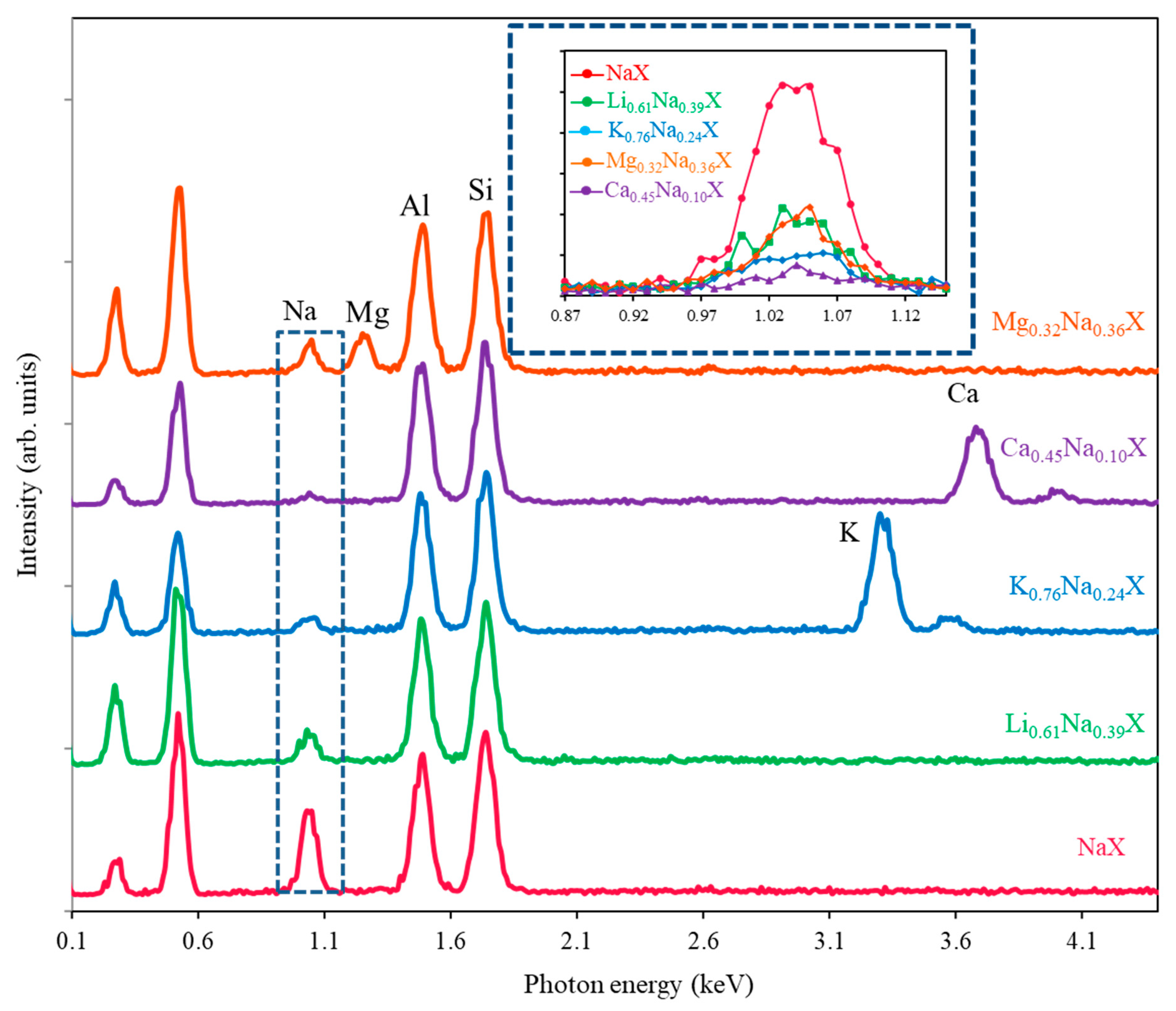 Molecules 26 07520 g001 550