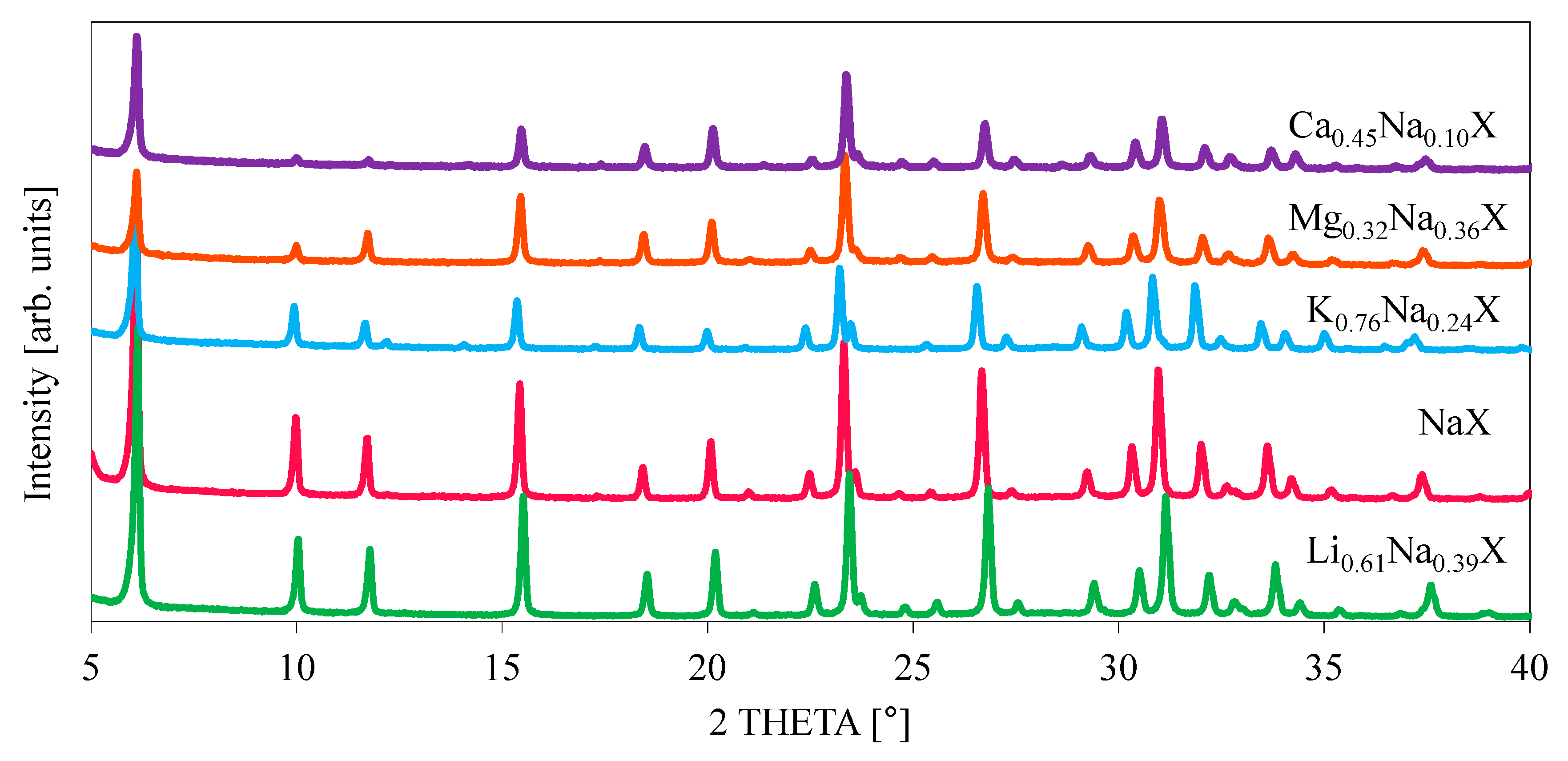 Molecules 26 07520 g005 550
