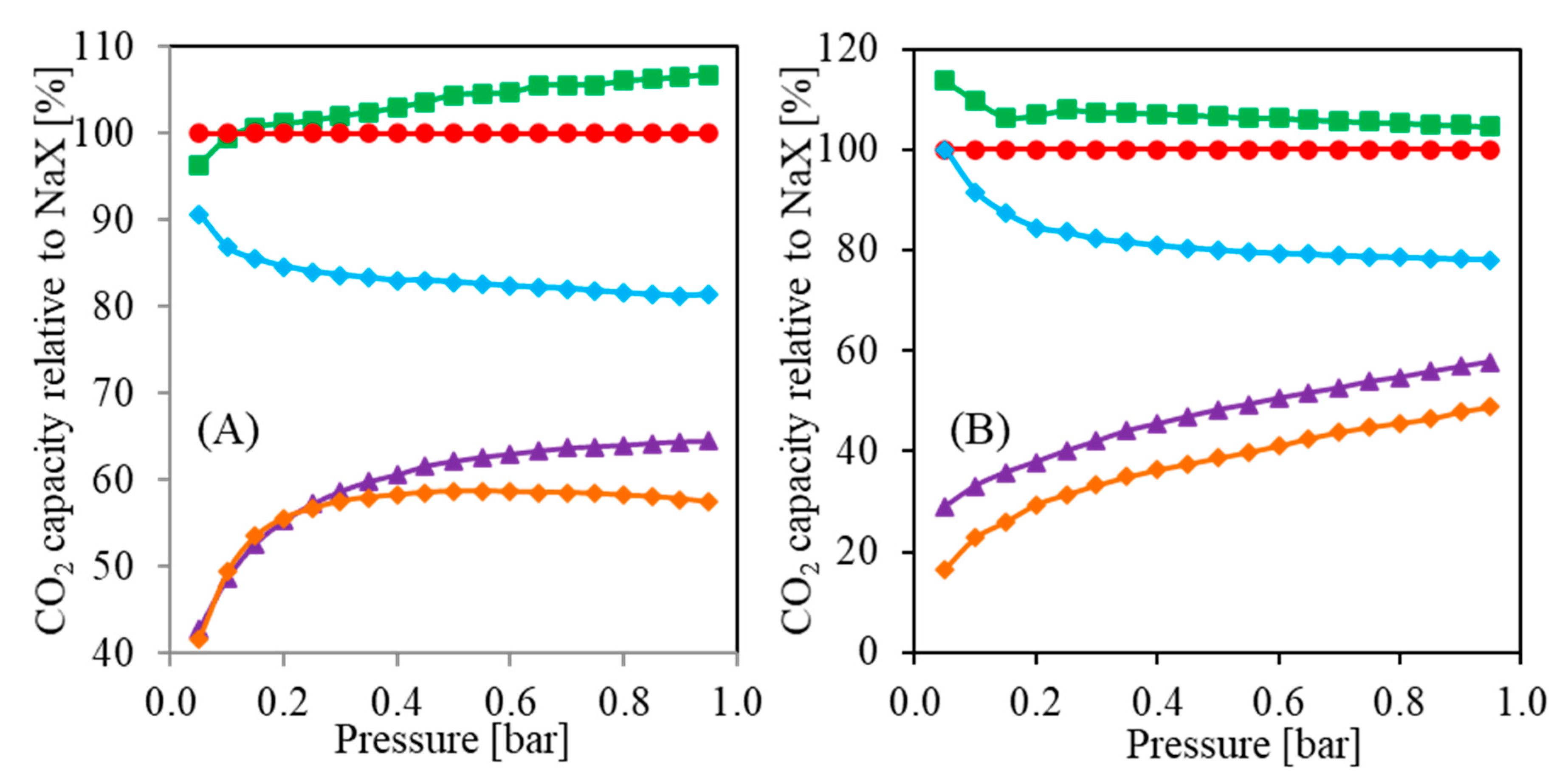 Molecules 26 07520 g009 550