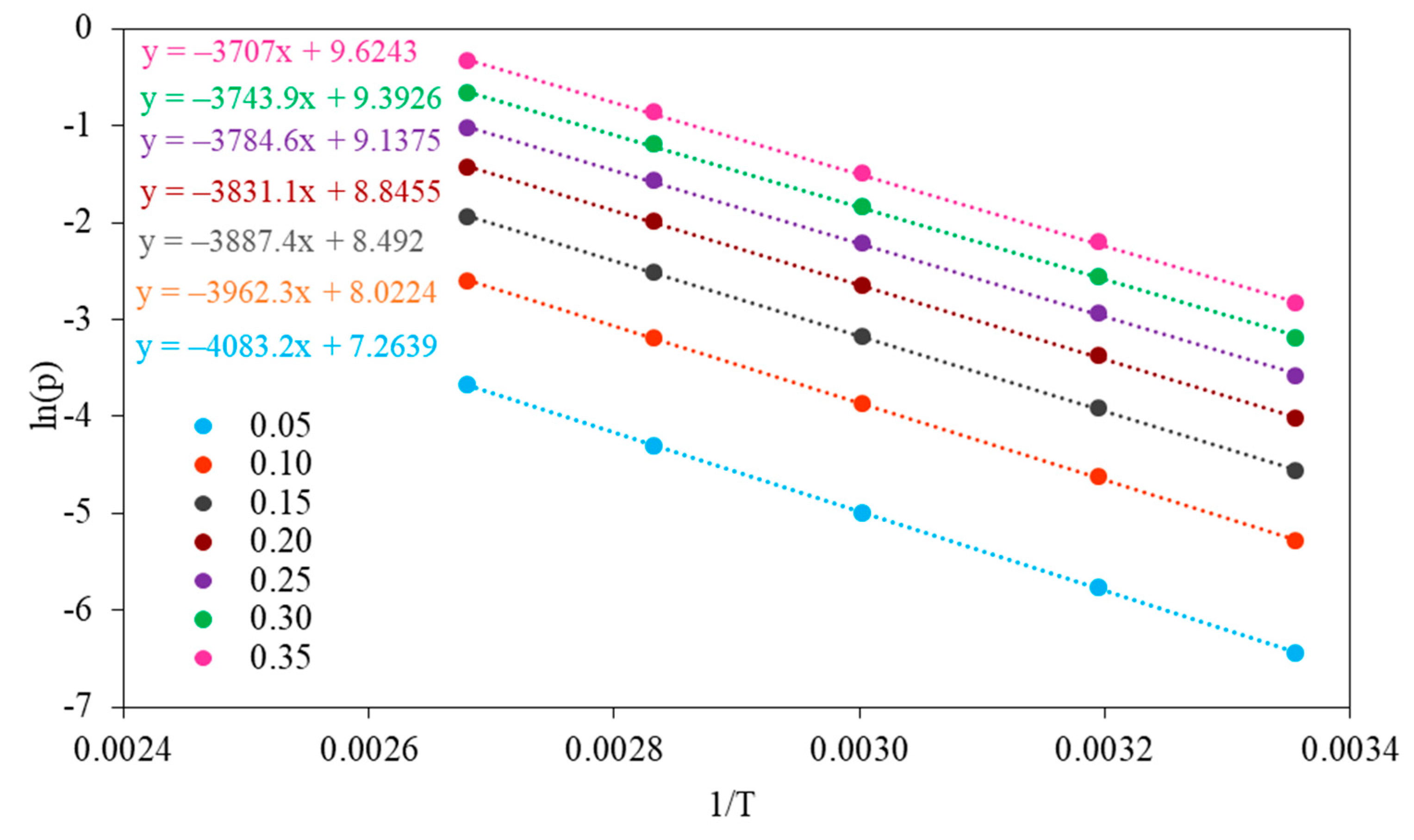 Molecules 26 07520 g011 550