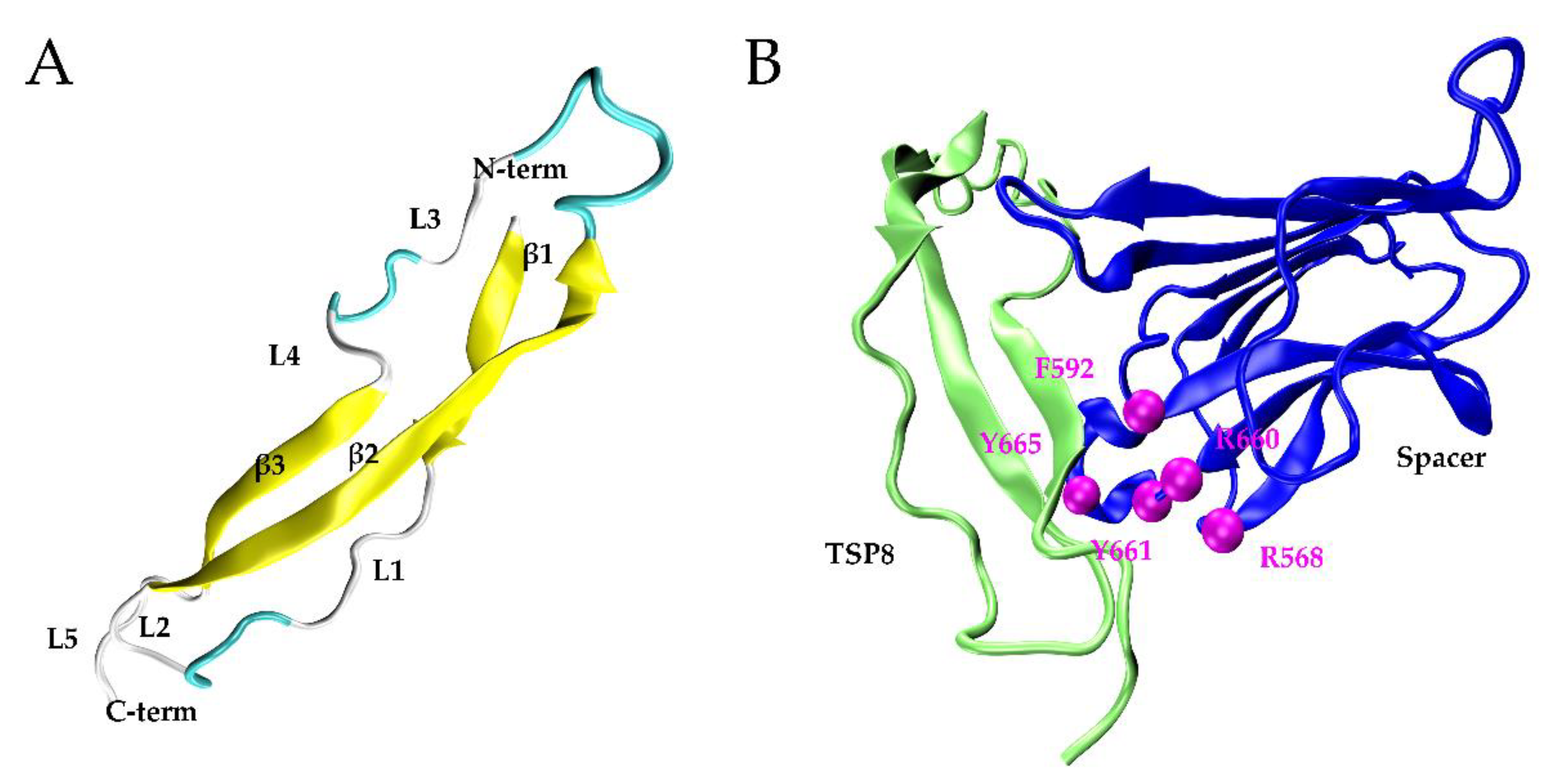 Molecules 26 07525 g001
