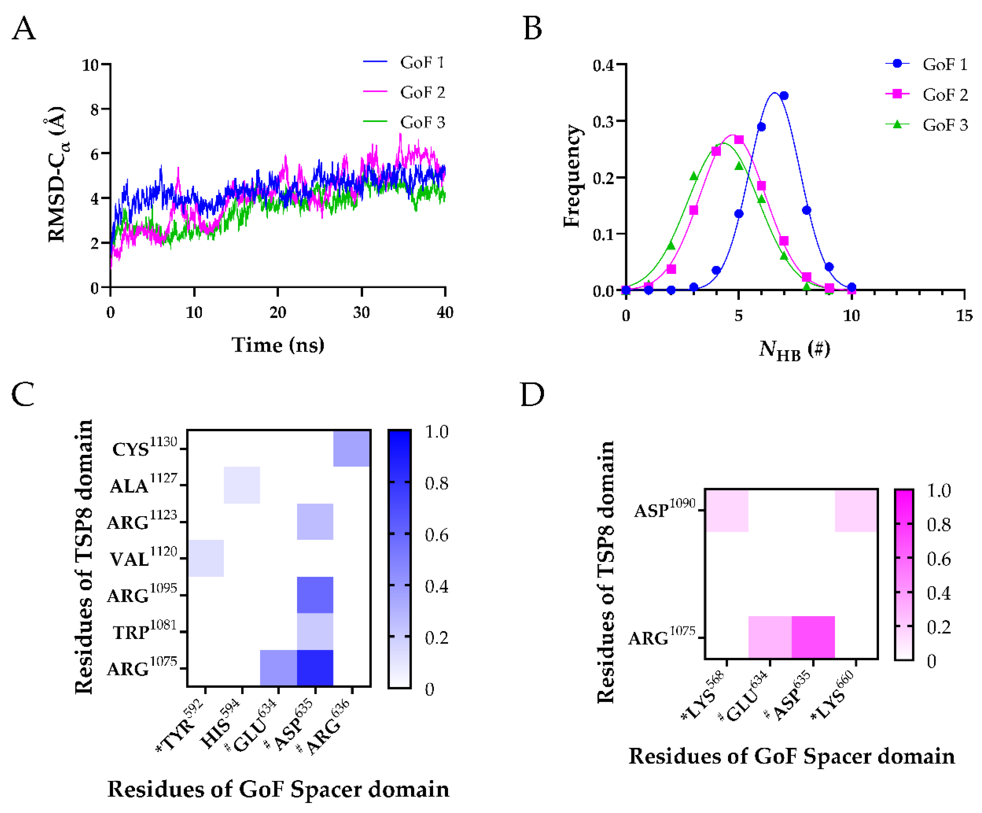 Molecules 26 07525 g005