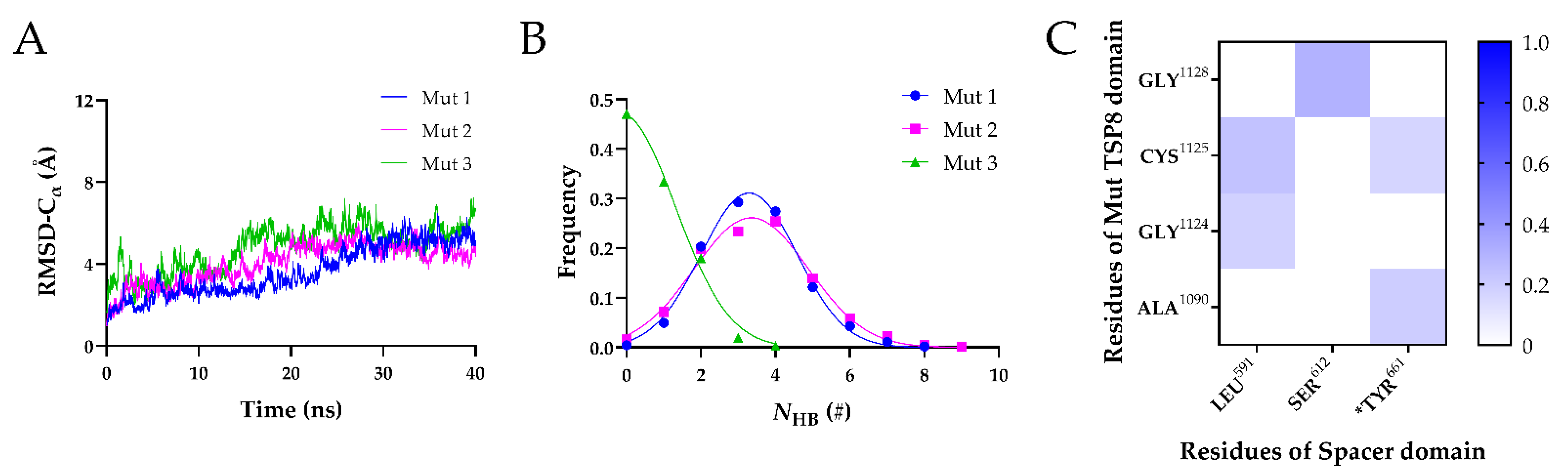 Molecules 26 07525 g006