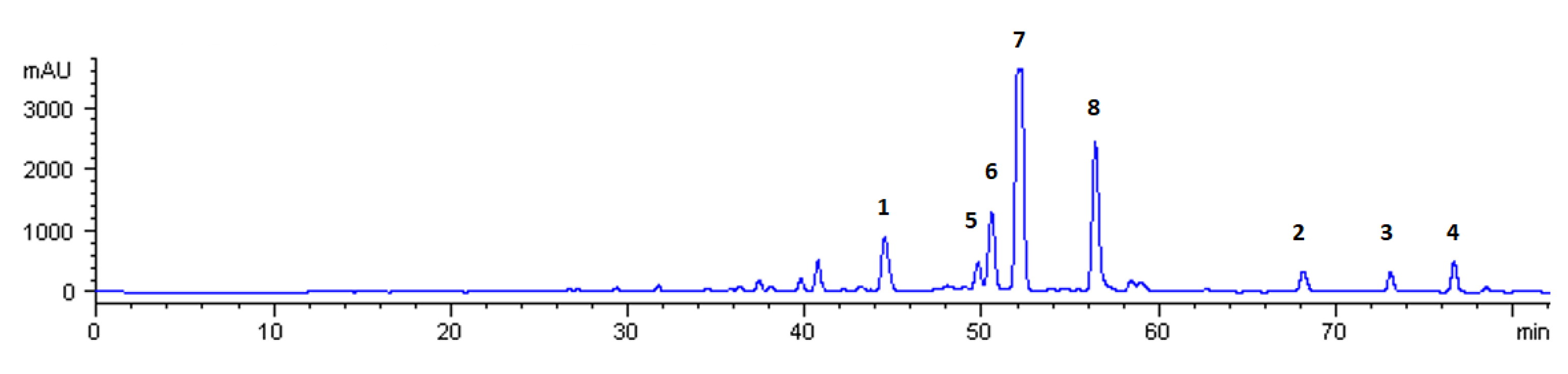 Molecules 26 07527 g001 550