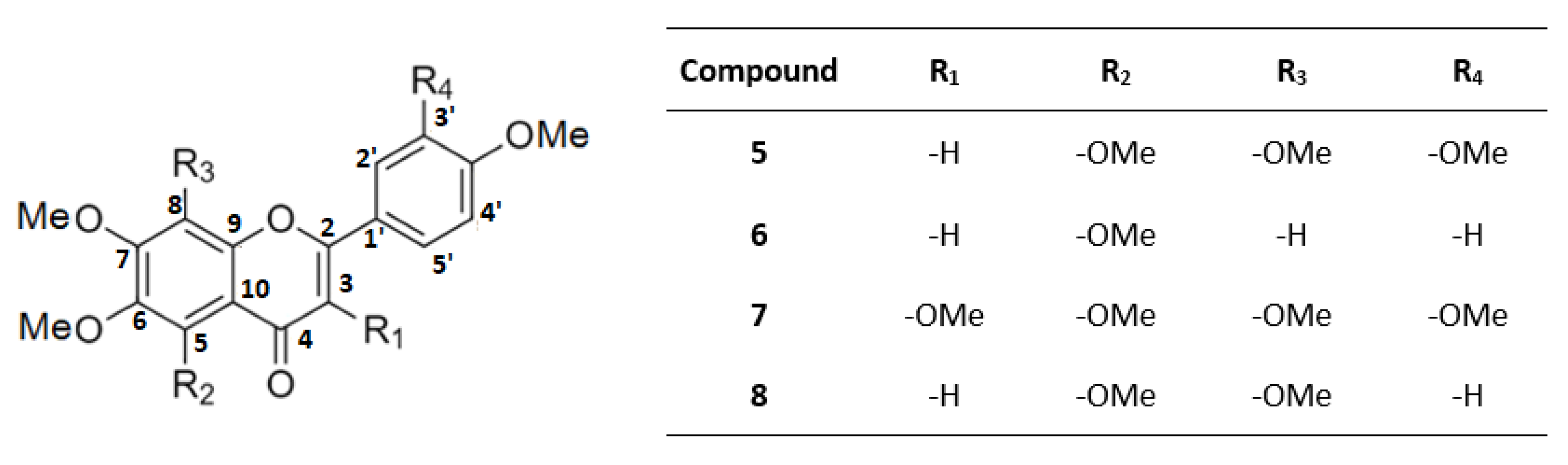 Molecules 26 07527 g003 550