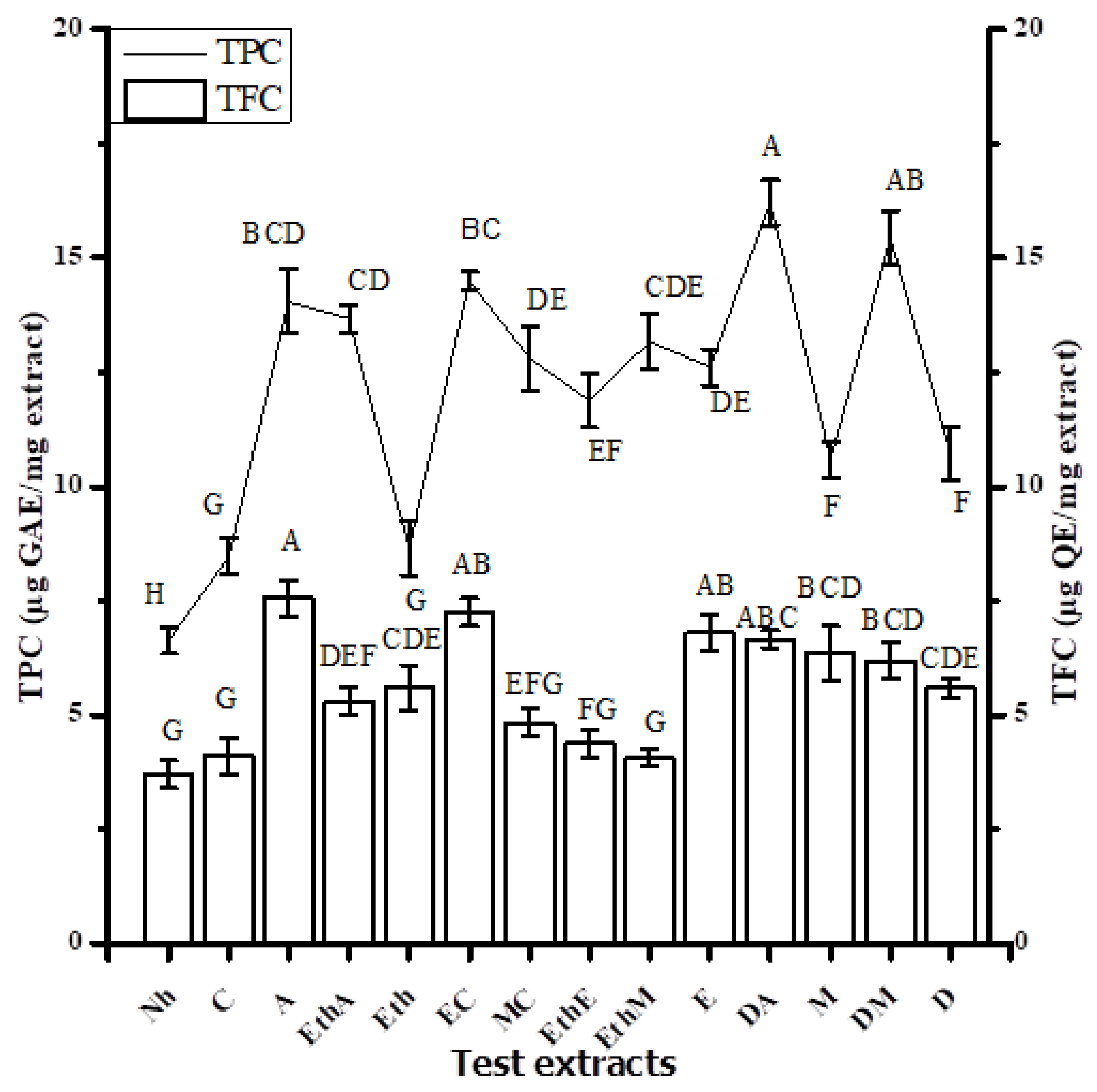 Molecules 26 07530 g001