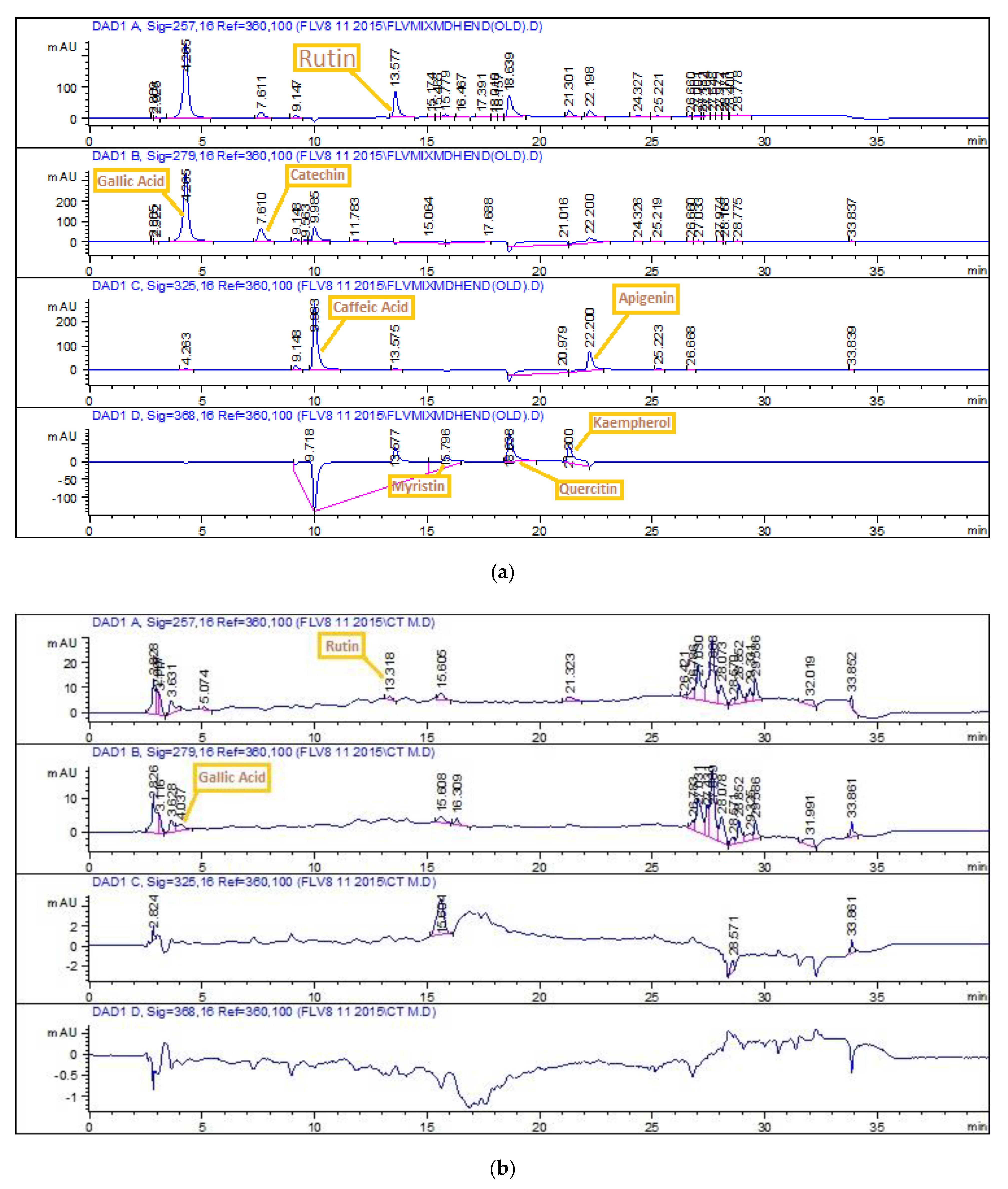 Molecules 26 07530 g002a