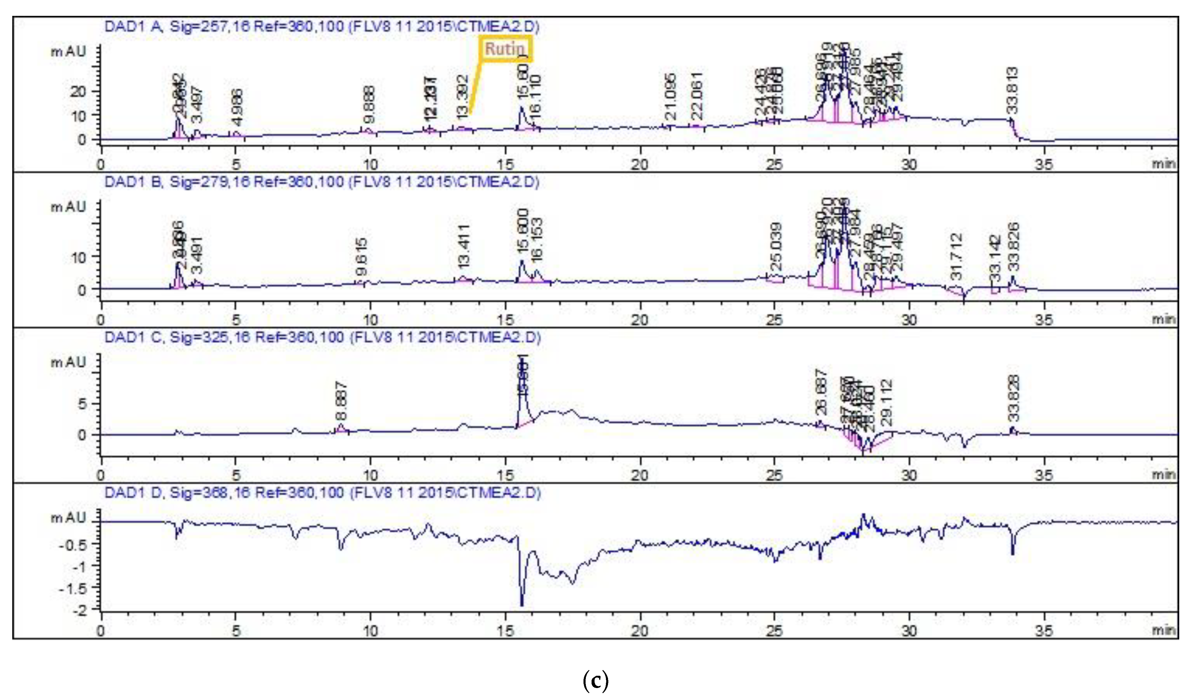 Molecules 26 07530 g002b