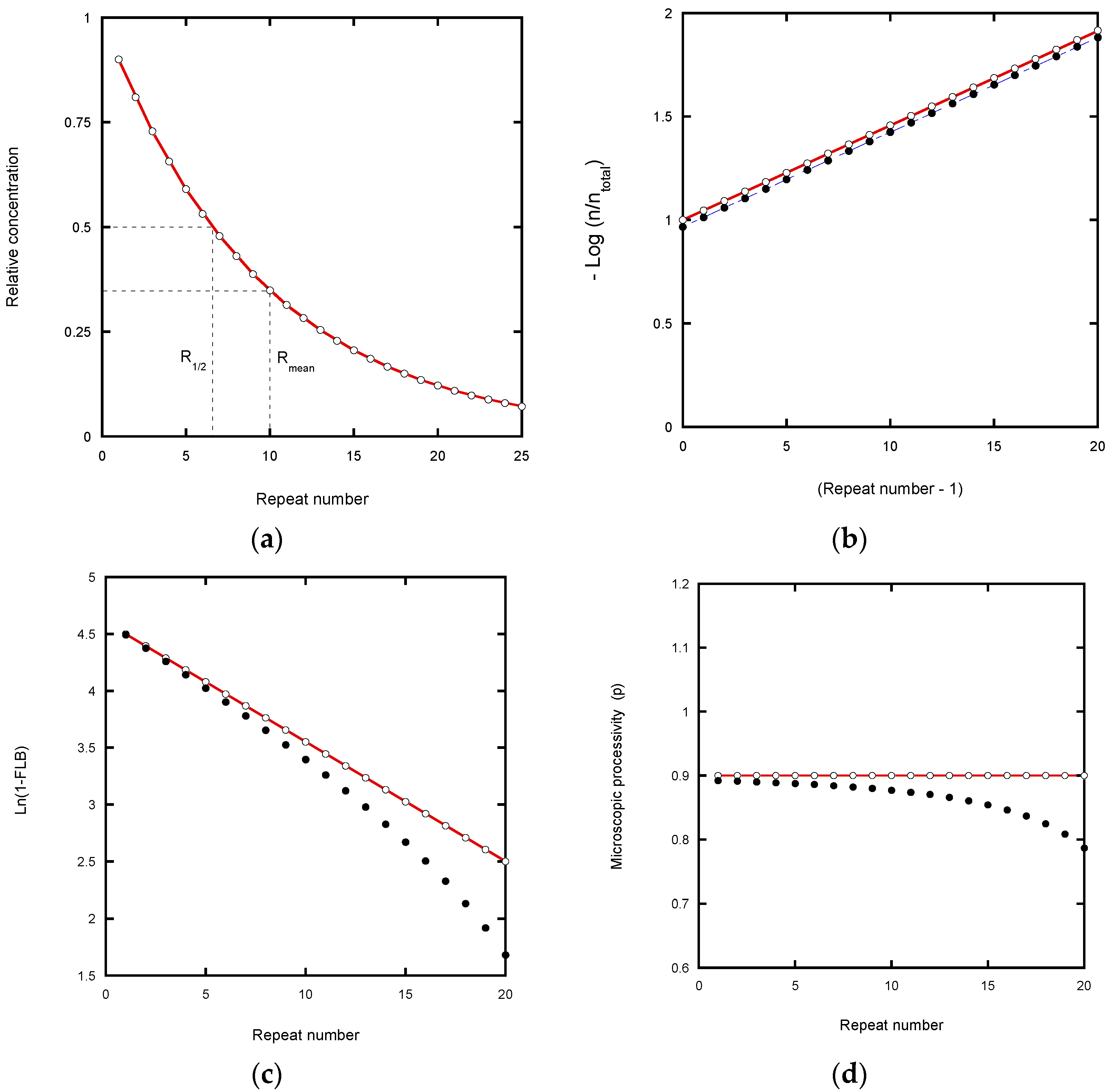Molecules 26 07532 g002 550
