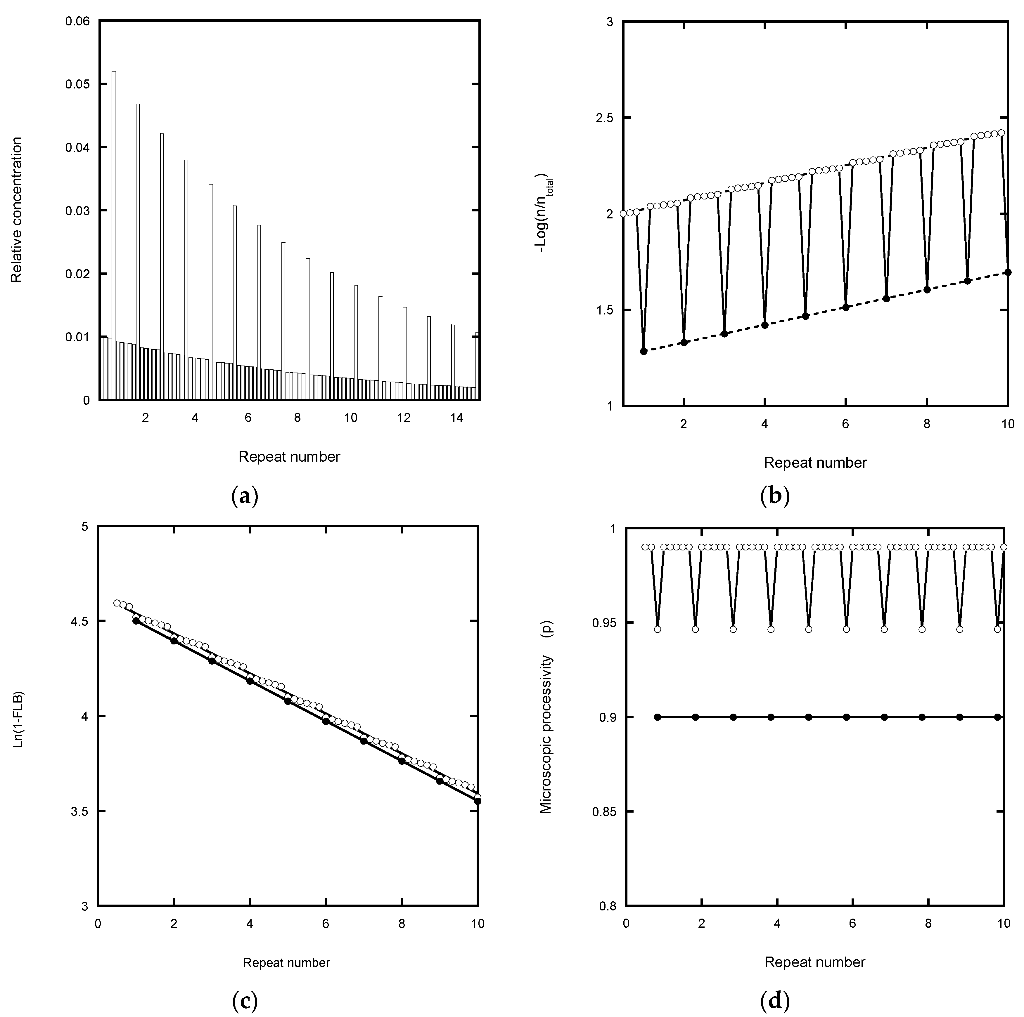 Molecules 26 07532 g005 550