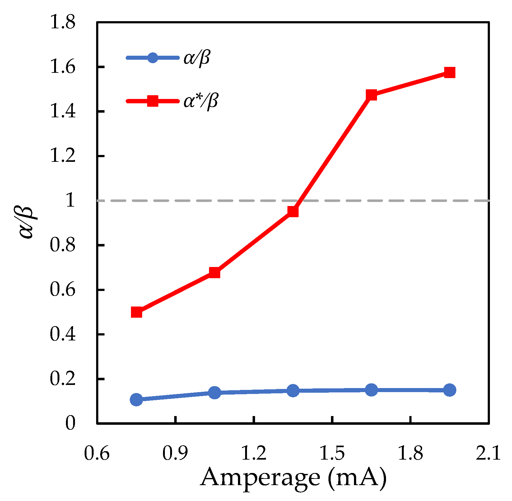 Molecules 26 07535 g005